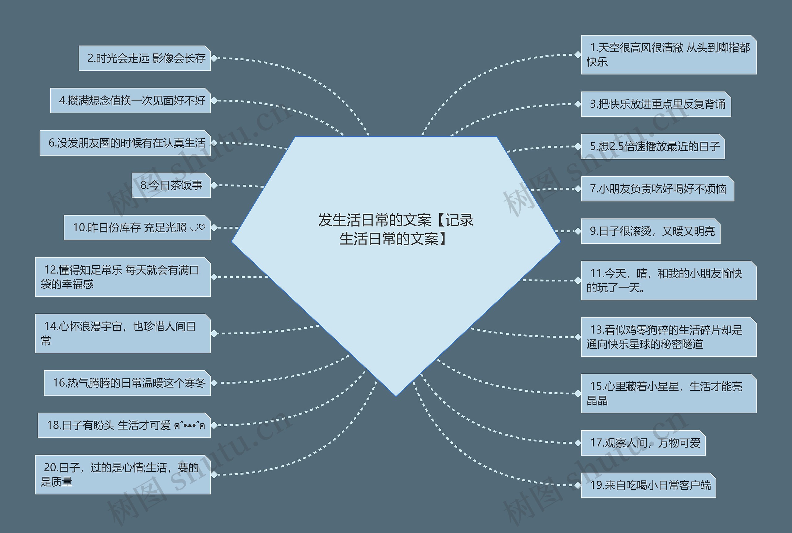 发生活日常的文案【记录生活日常的文案】