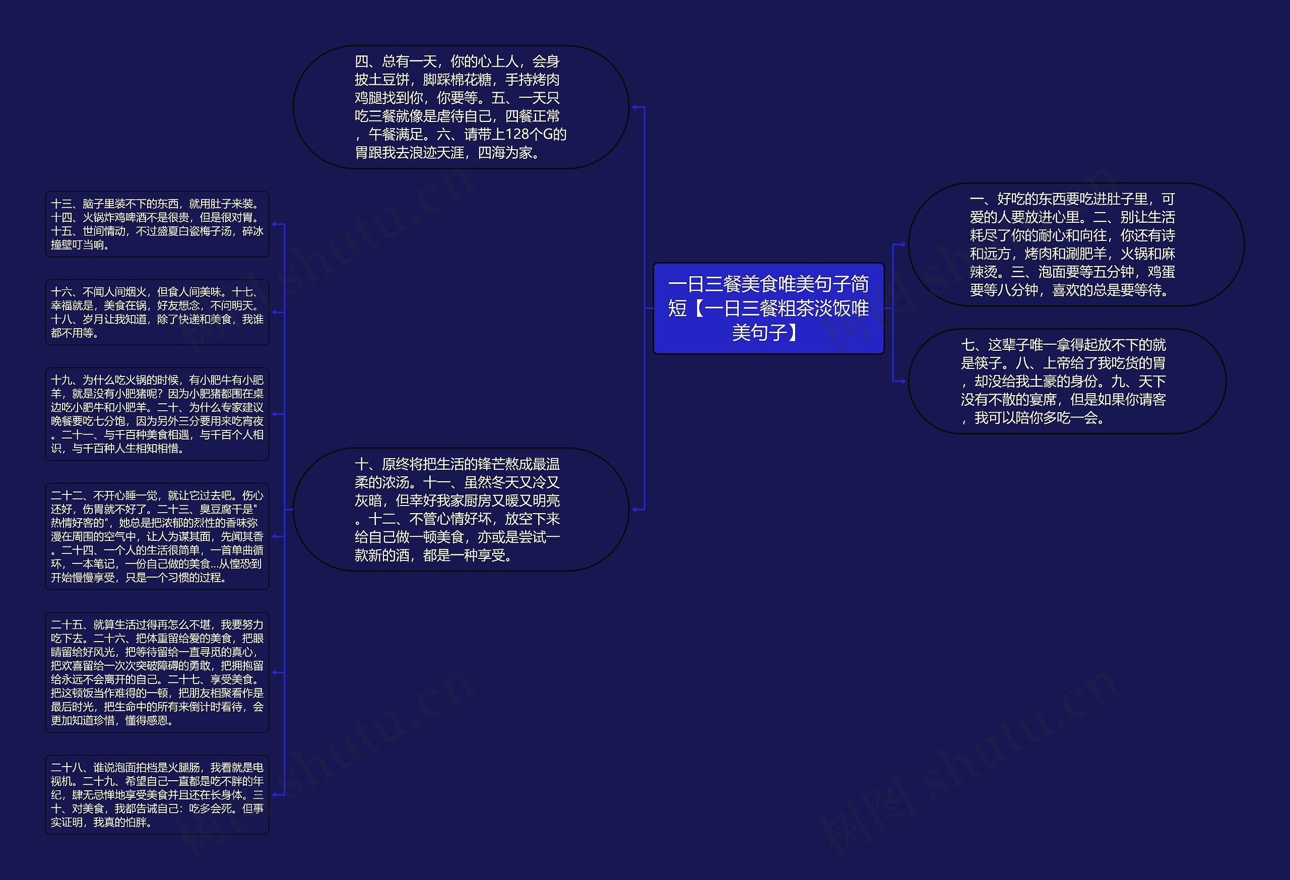 一日三餐美食唯美句子简短【一日三餐粗茶淡饭唯美句子】思维导图高清图 一日三餐美食唯美句子简短【一日三餐粗茶淡饭唯美句子】思维导图
