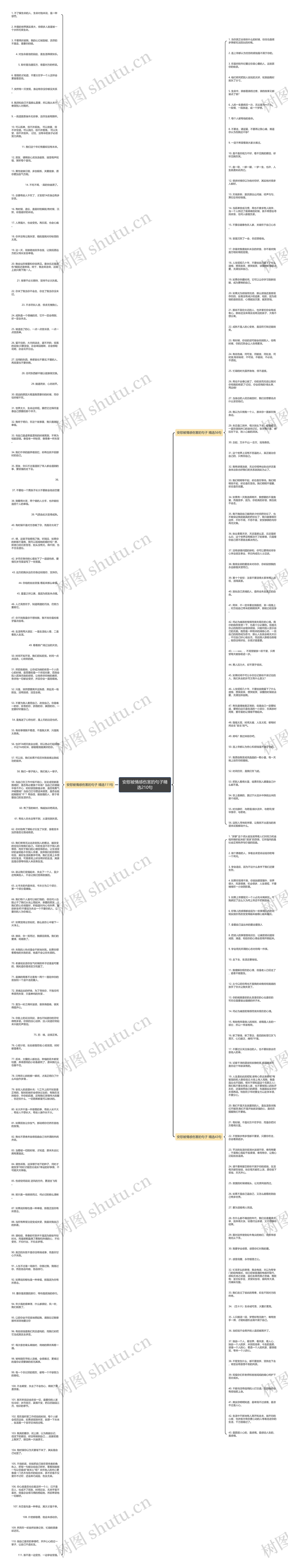 安慰被情感伤害的句子精选210句思维导图