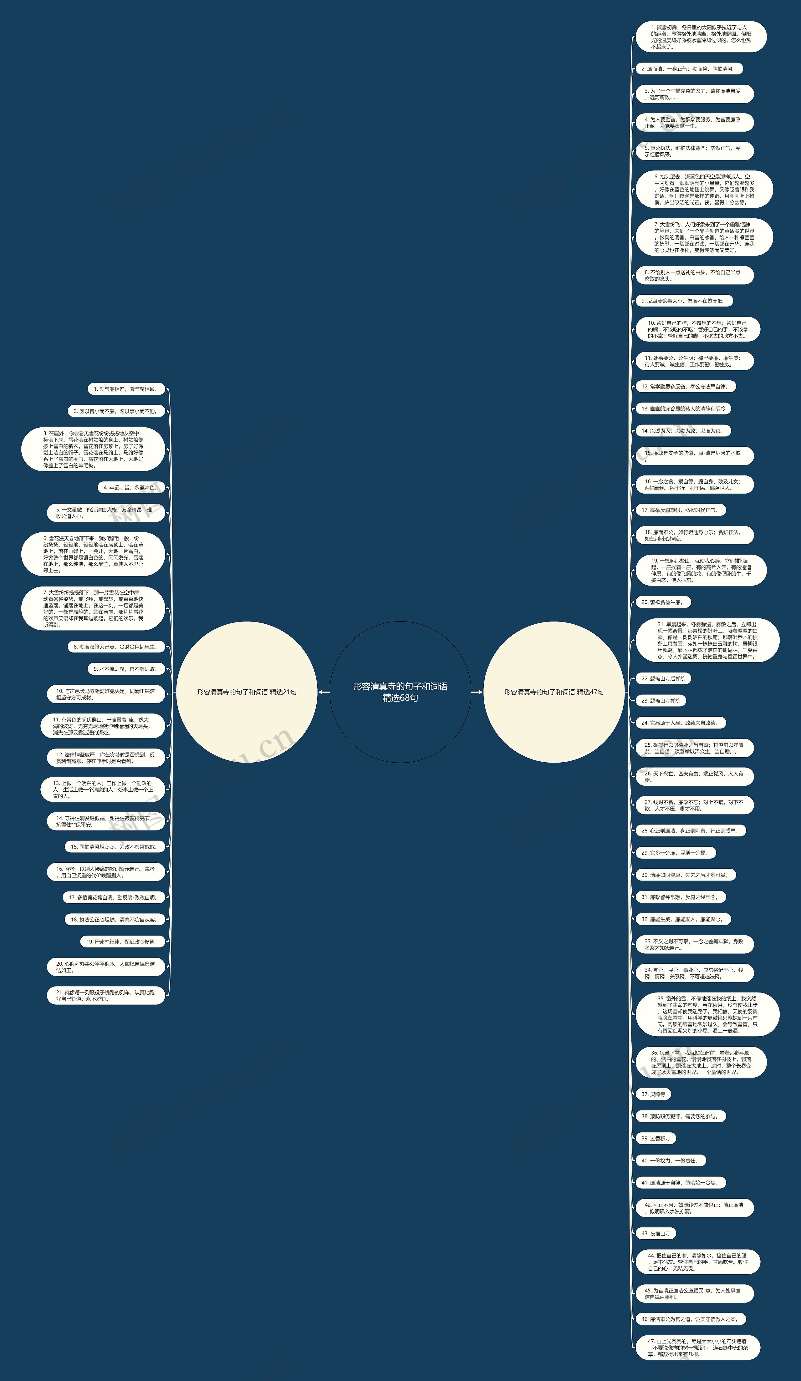 形容清真寺的句子和词语精选68句思维导图