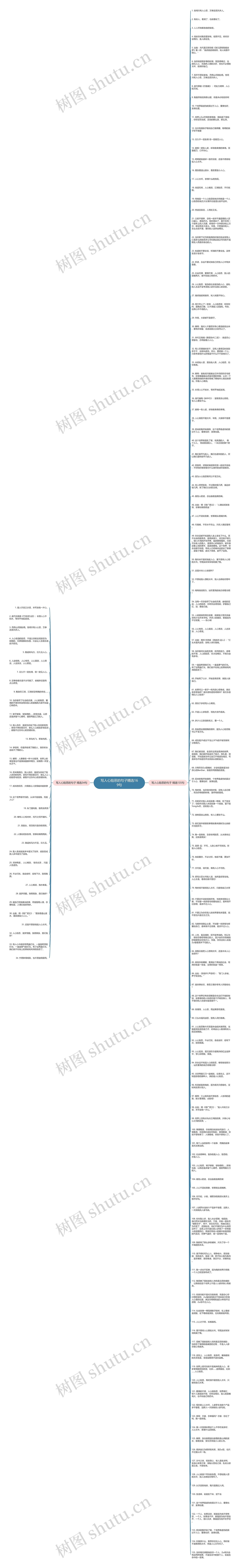 写人心险恶的句子精选169句思维导图