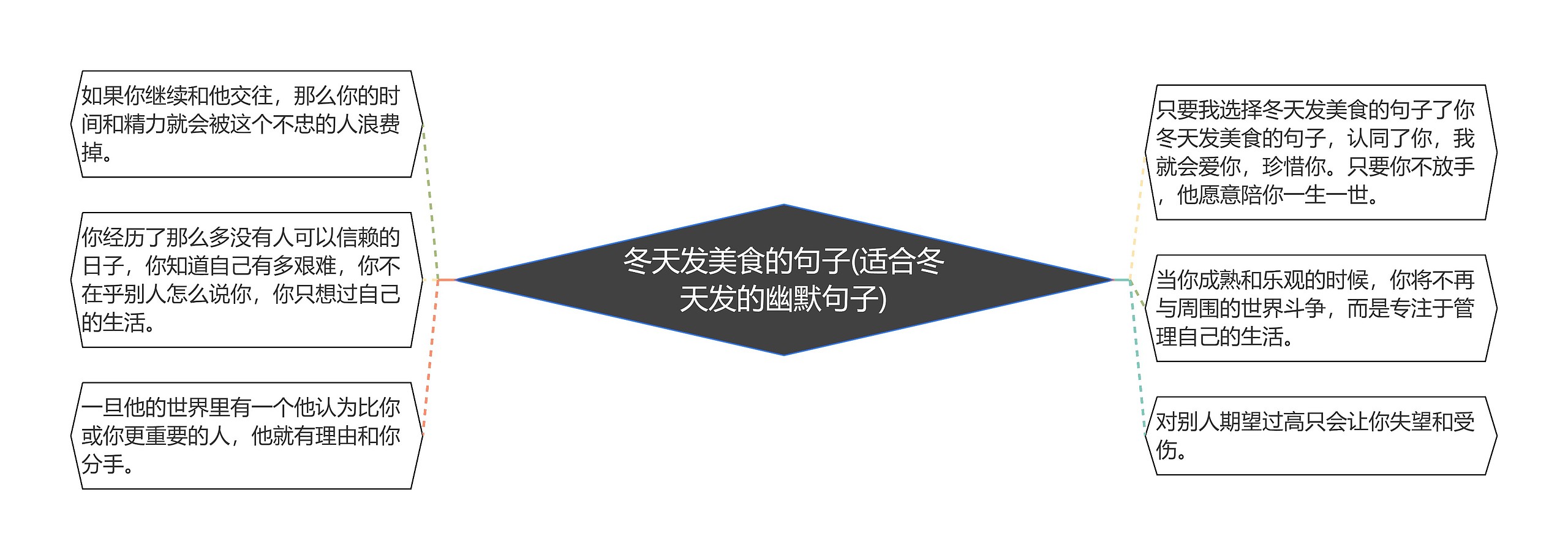 冬天发美食的句子(适合冬天发的幽默句子) 冬天发美食的句子(适合冬天发的幽默句子)