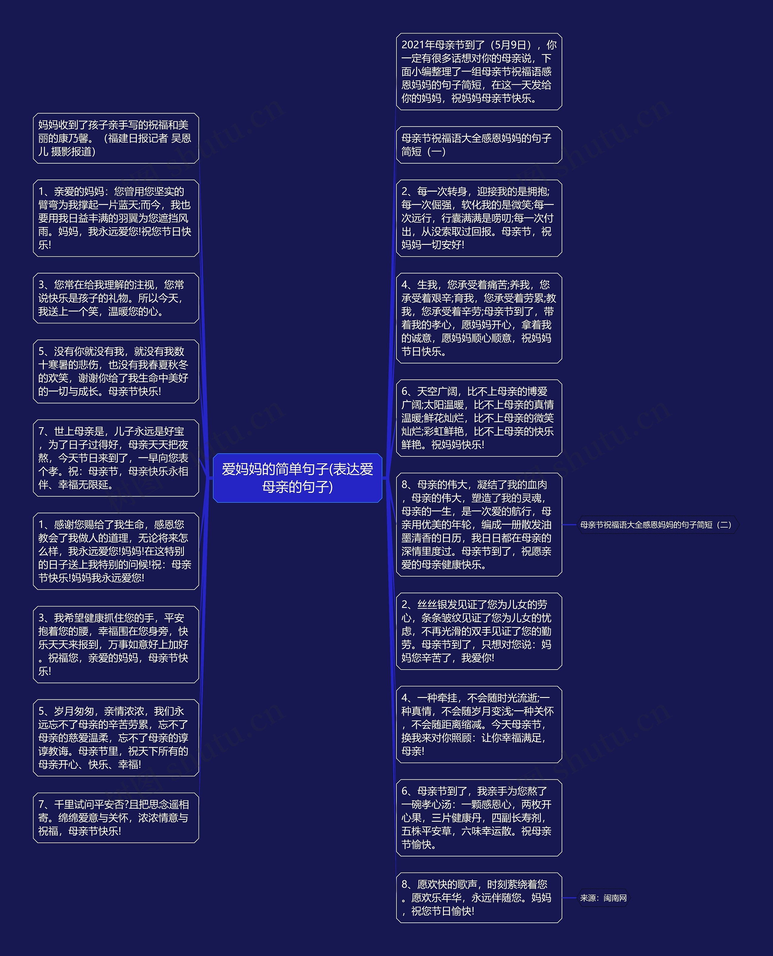 爱妈妈的简单句子(表达爱母亲的句子)思维导图