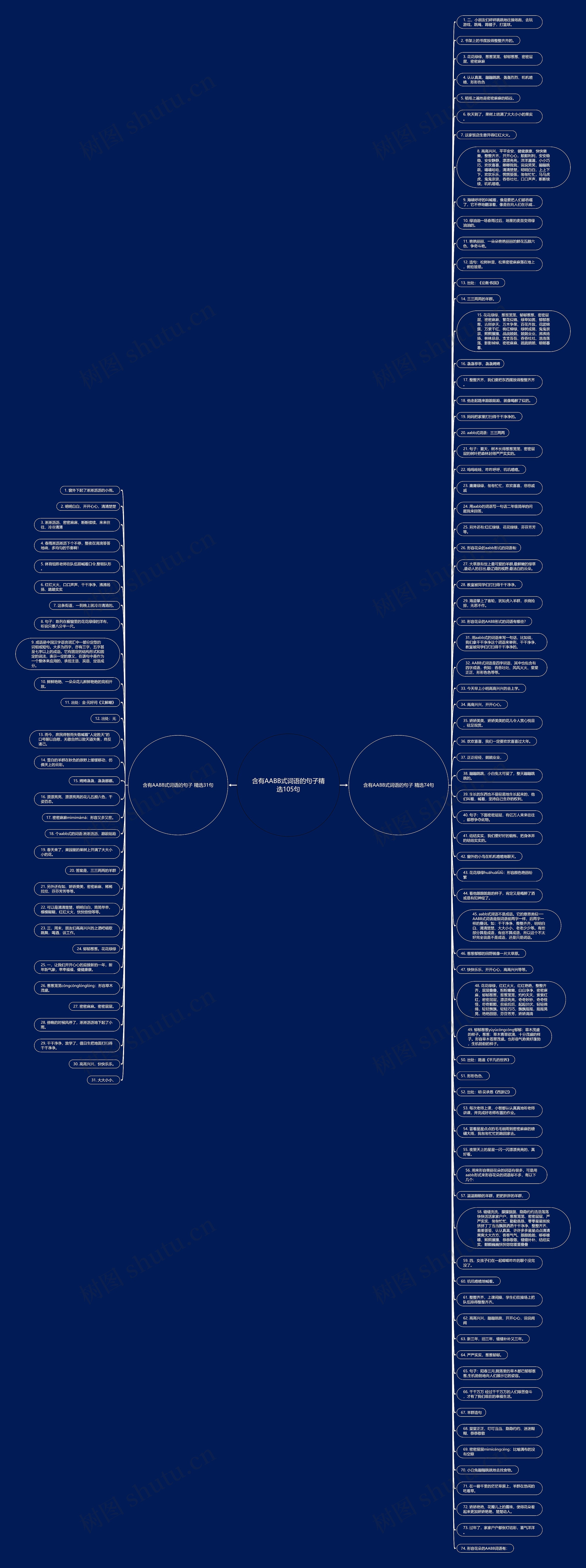 含有AABB式词语的句子精选105句思维导图高清图 含有AABB式词语的句子精选105句思维导图