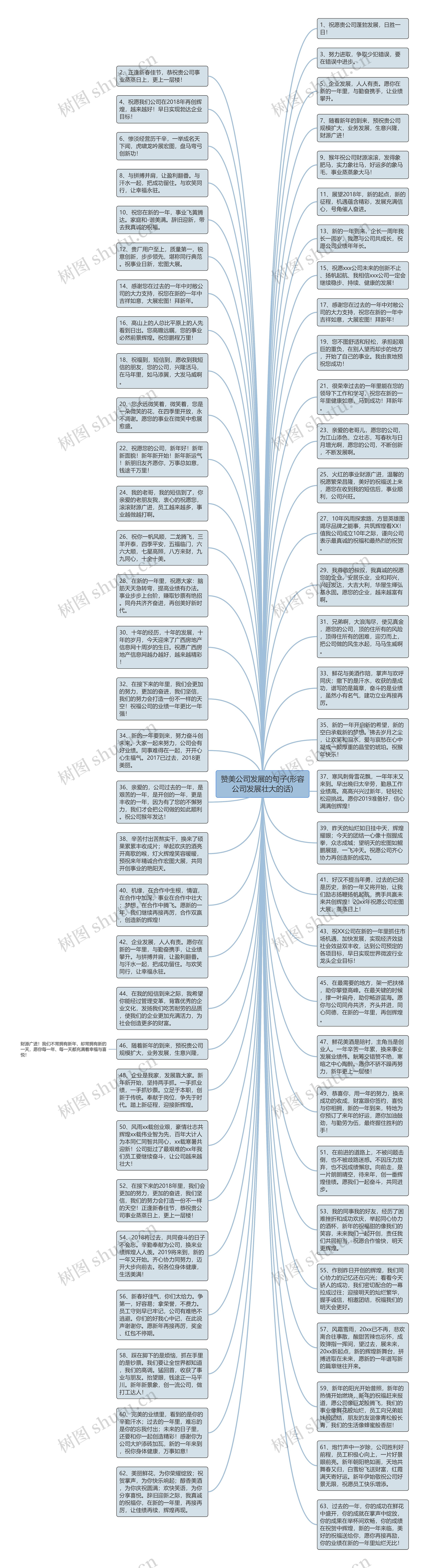 赞美公司发展的句子(形容公司发展壮大的话)思维导图