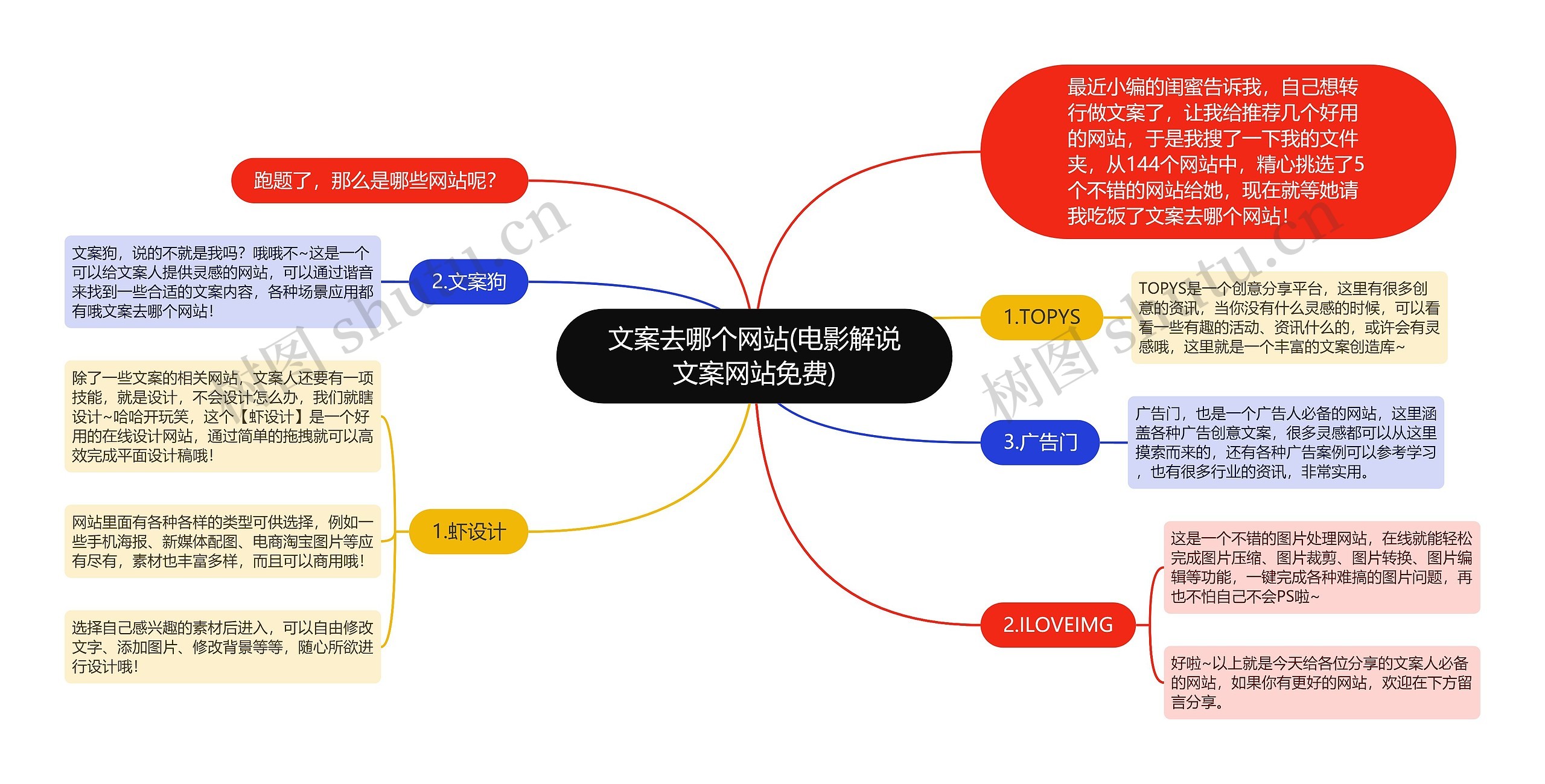 文案去哪个网站(电影解说文案网站免费)思维导图