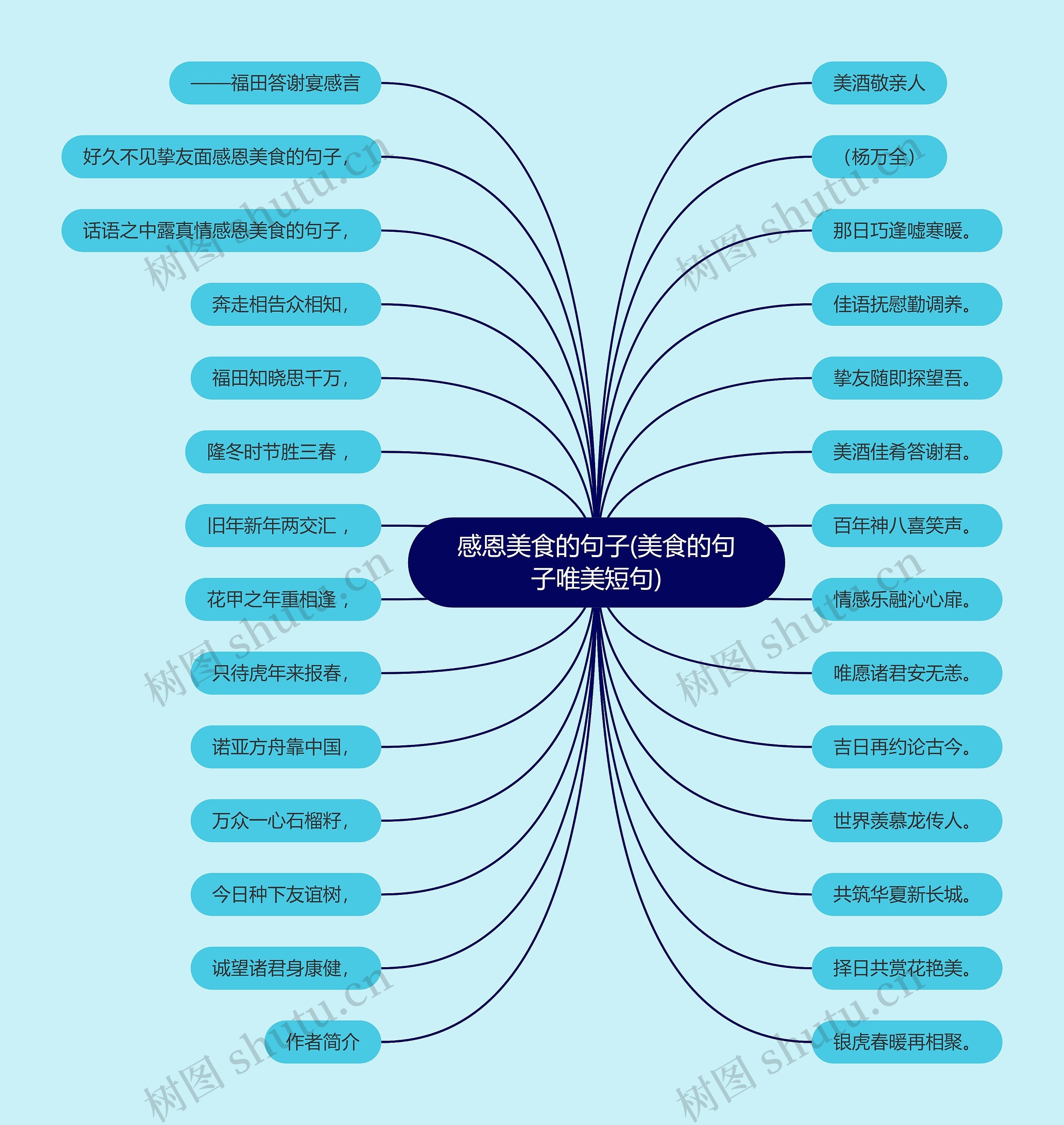 感恩美食的句子(美食的句子唯美短句)