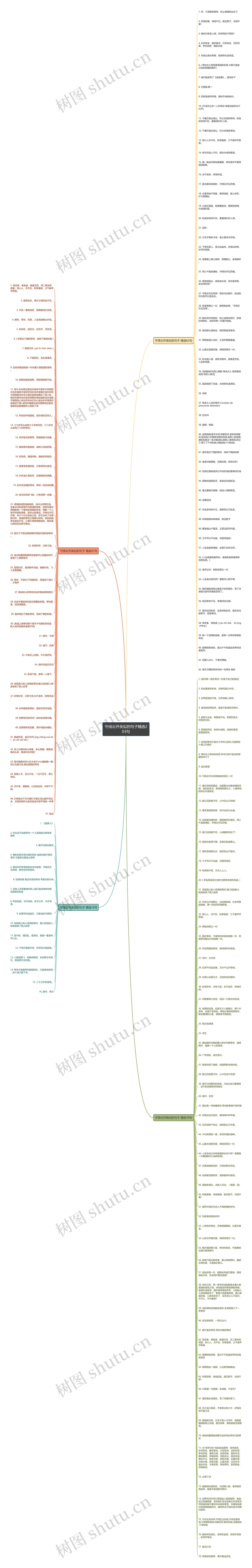 守得云开类似的句子精选203句思维导图