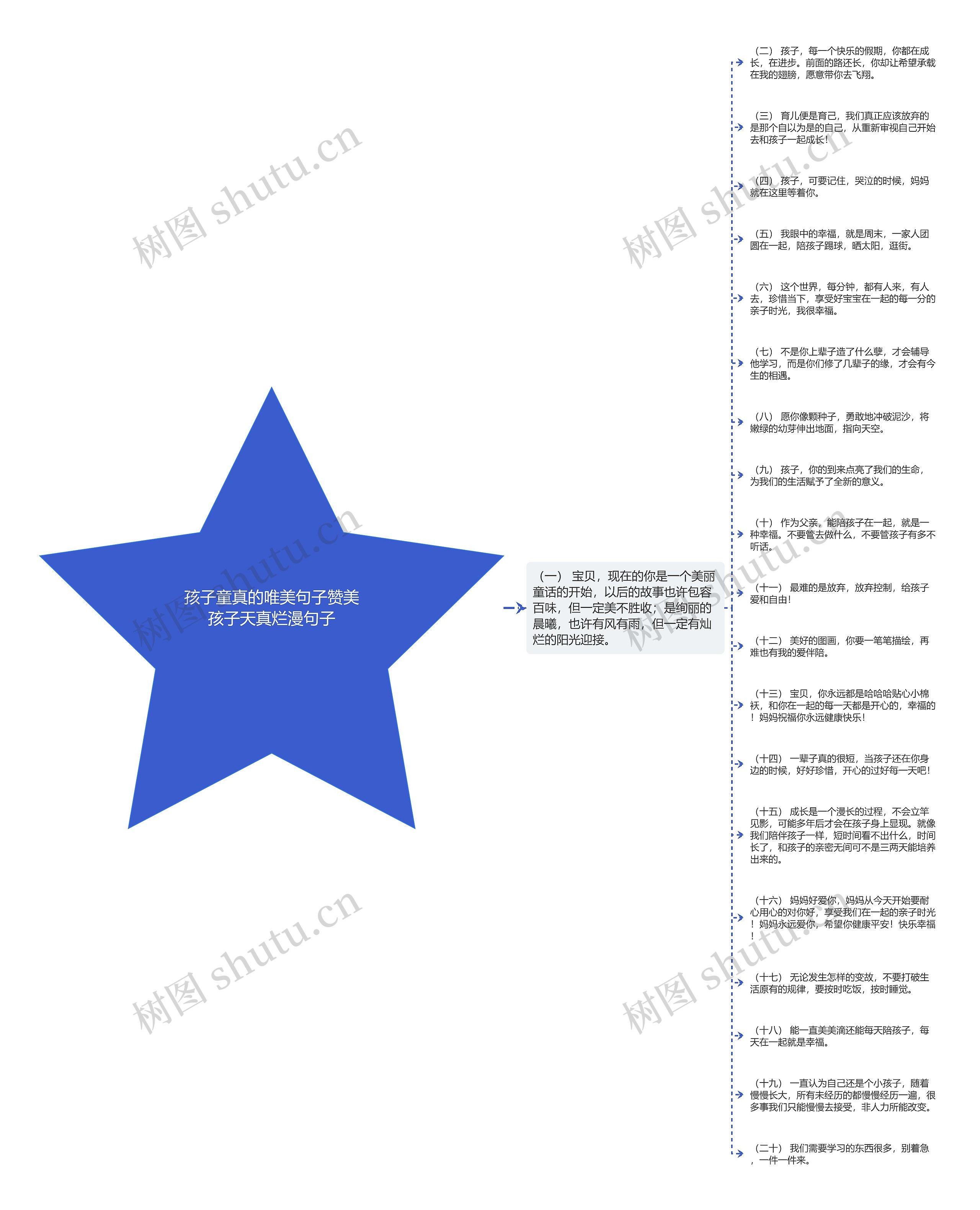 孩子童真的唯美句子赞美孩子天真烂漫句子思维导图