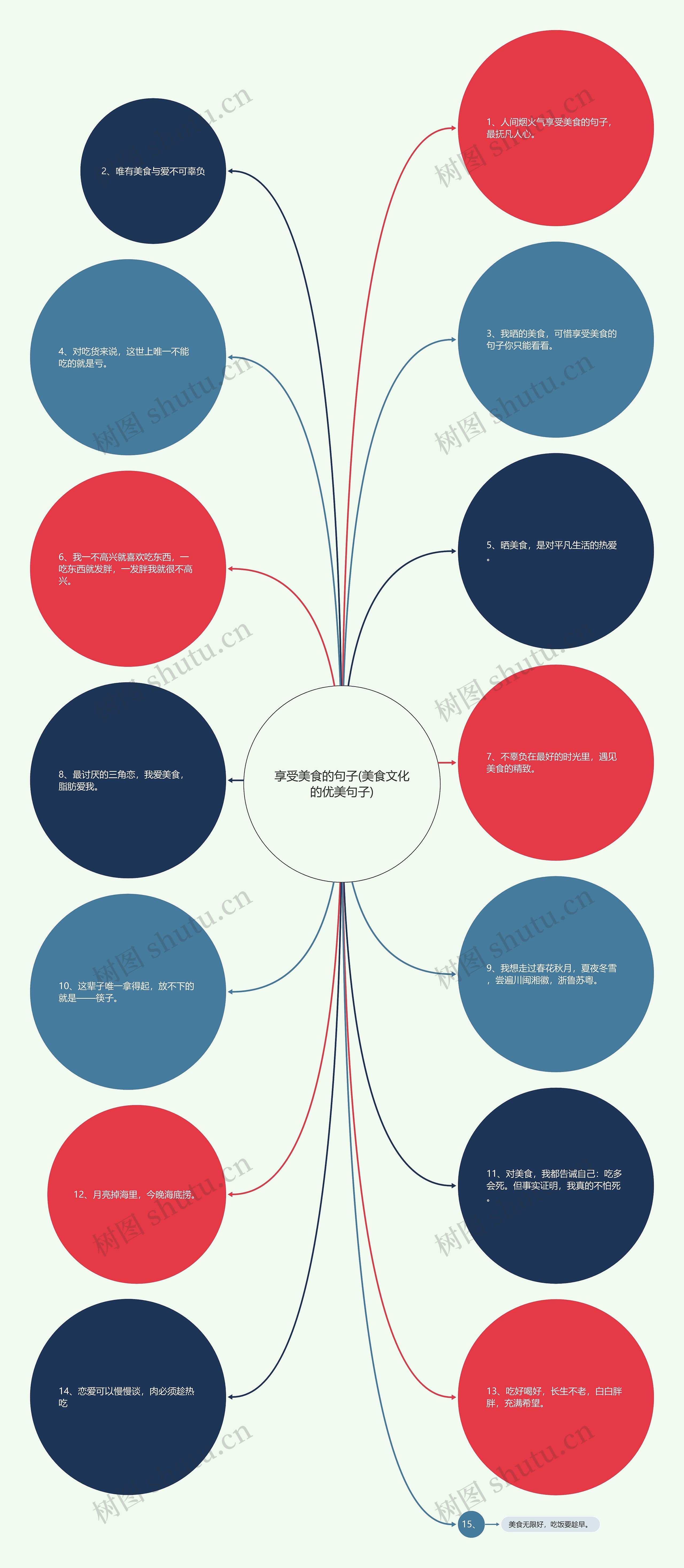 享受美食的句子(美食文化的优美句子) 享受美食的句子(美食文化的优美句子)