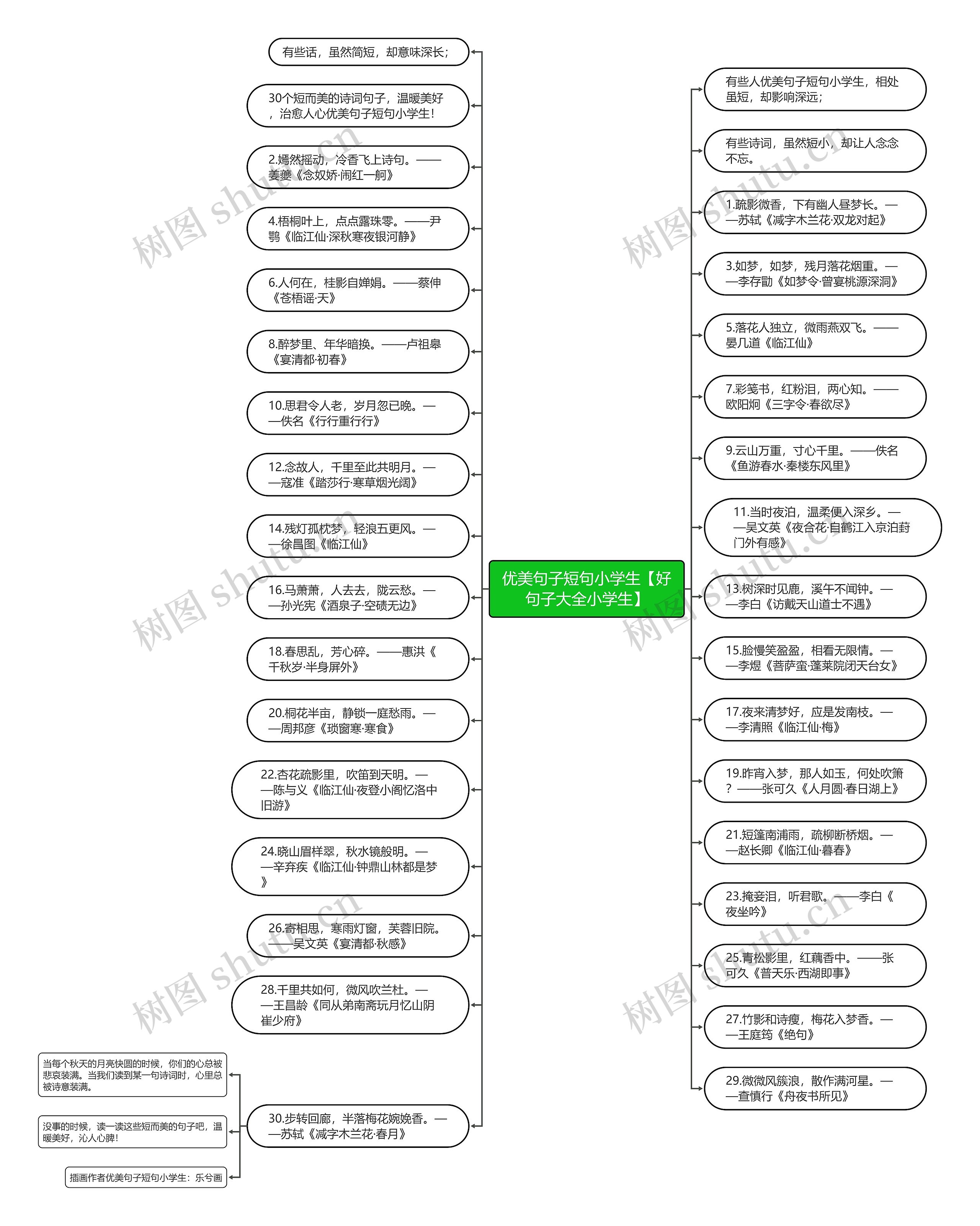 优美句子短句小学生【好句子大全小学生】思维导图