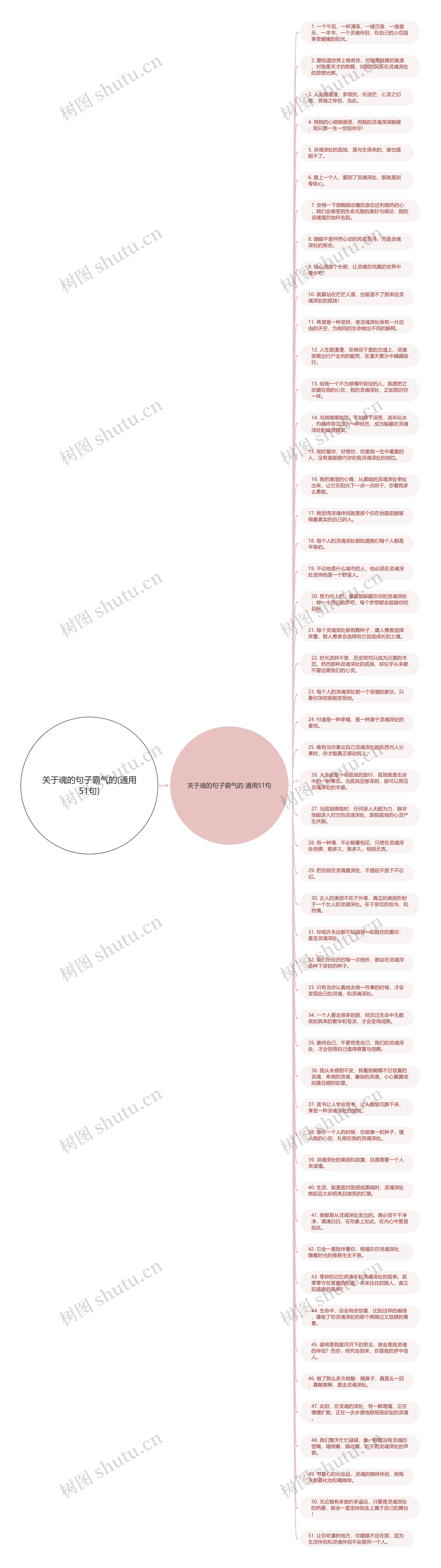 关于魂的句子霸气的(通用51句)思维导图