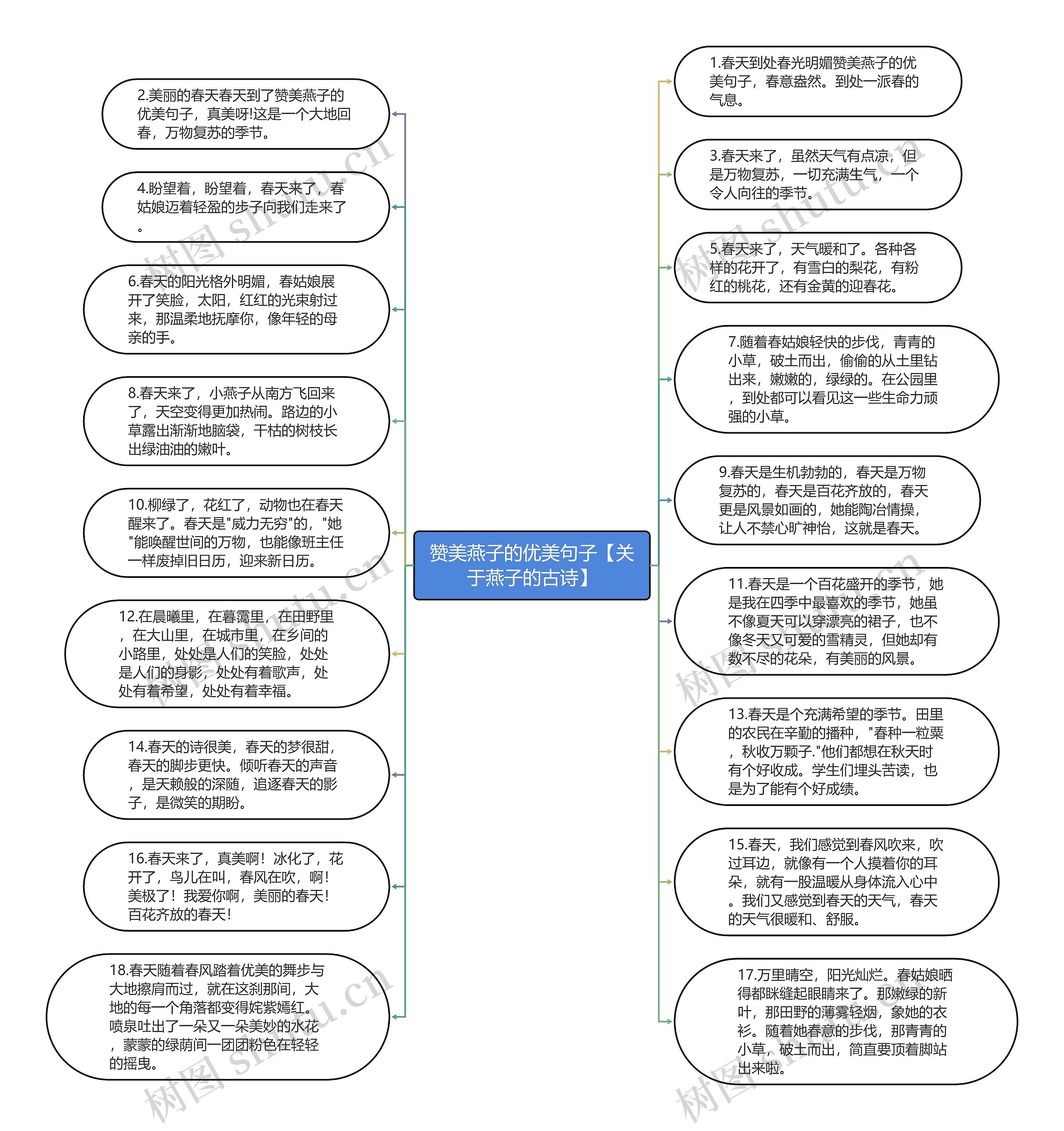 赞美燕子的优美句子【关于燕子的古诗】