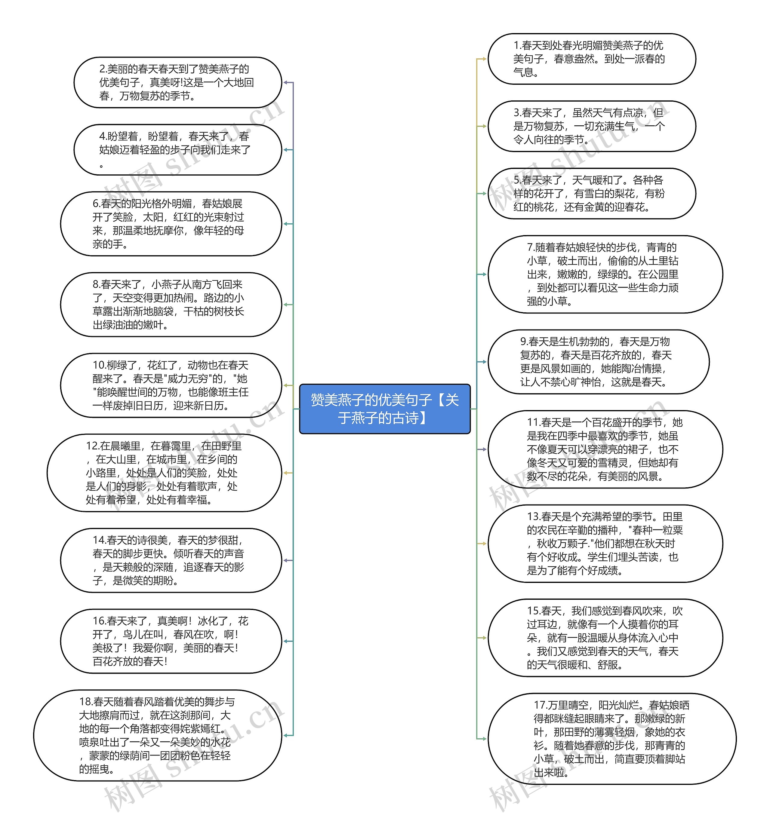 赞美燕子的优美句子【关于燕子的古诗】思维导图