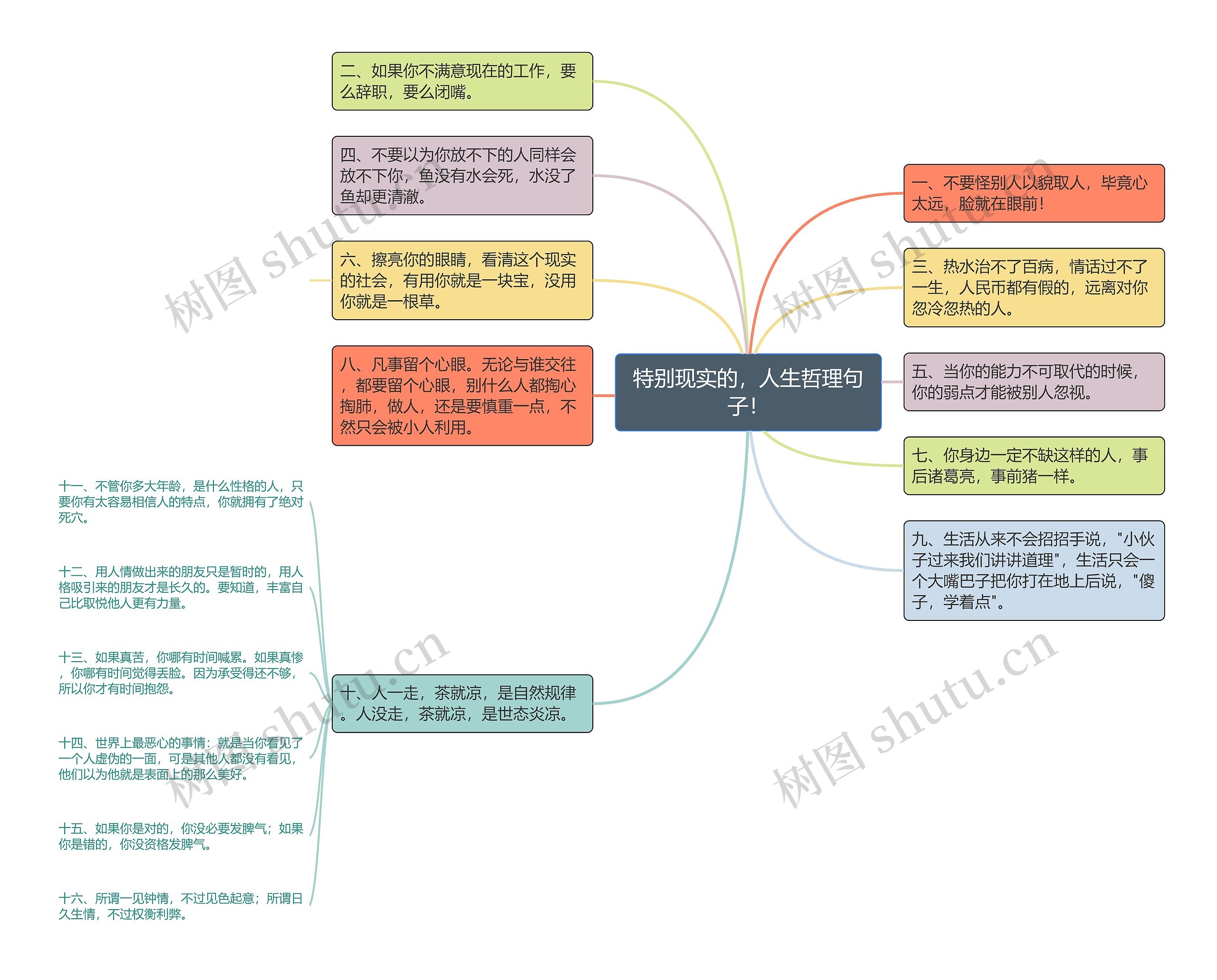 特别现实的，人生哲理句子！思维导图