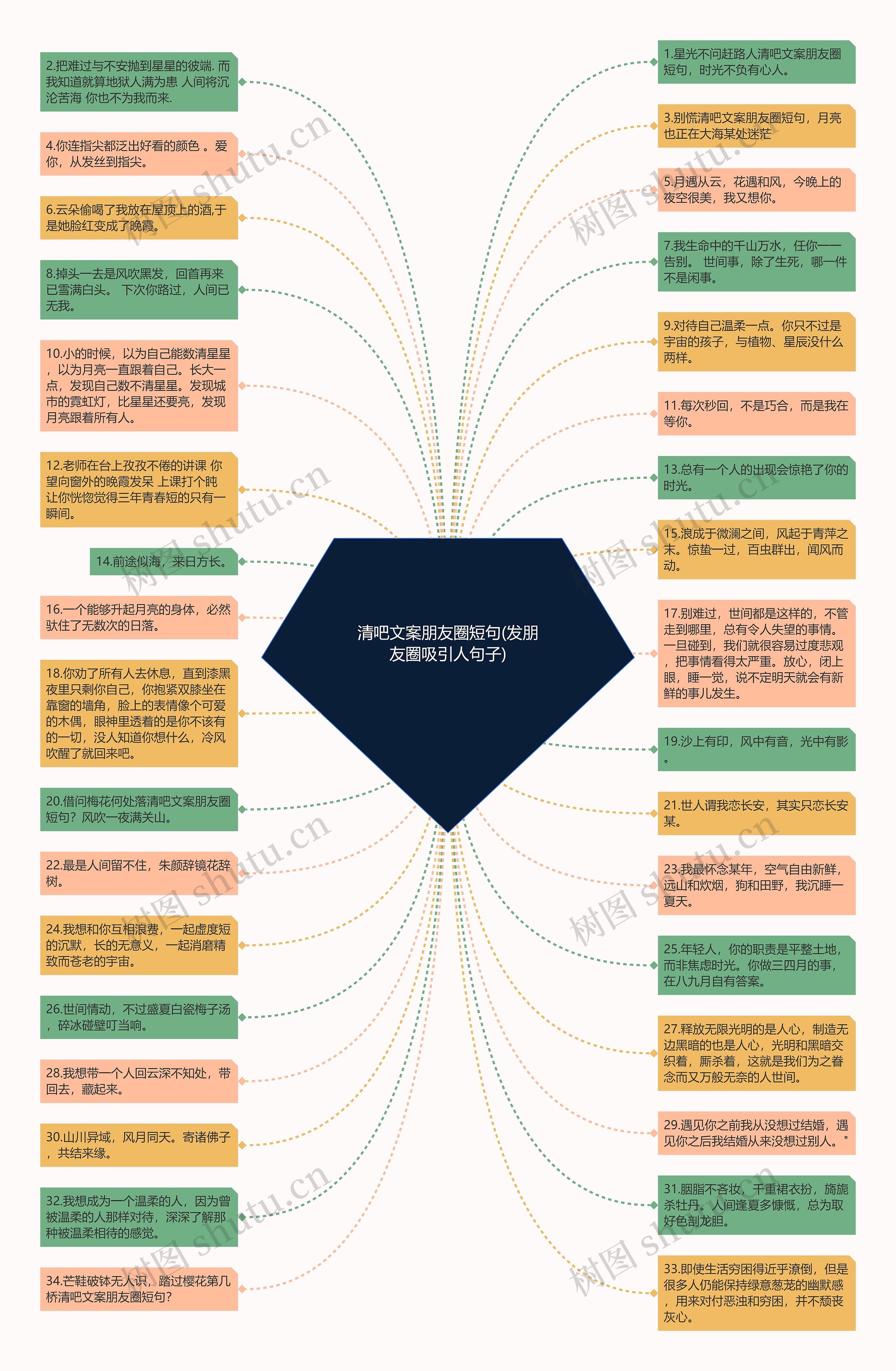 清吧文案朋友圈短句(发朋友圈吸引人句子)