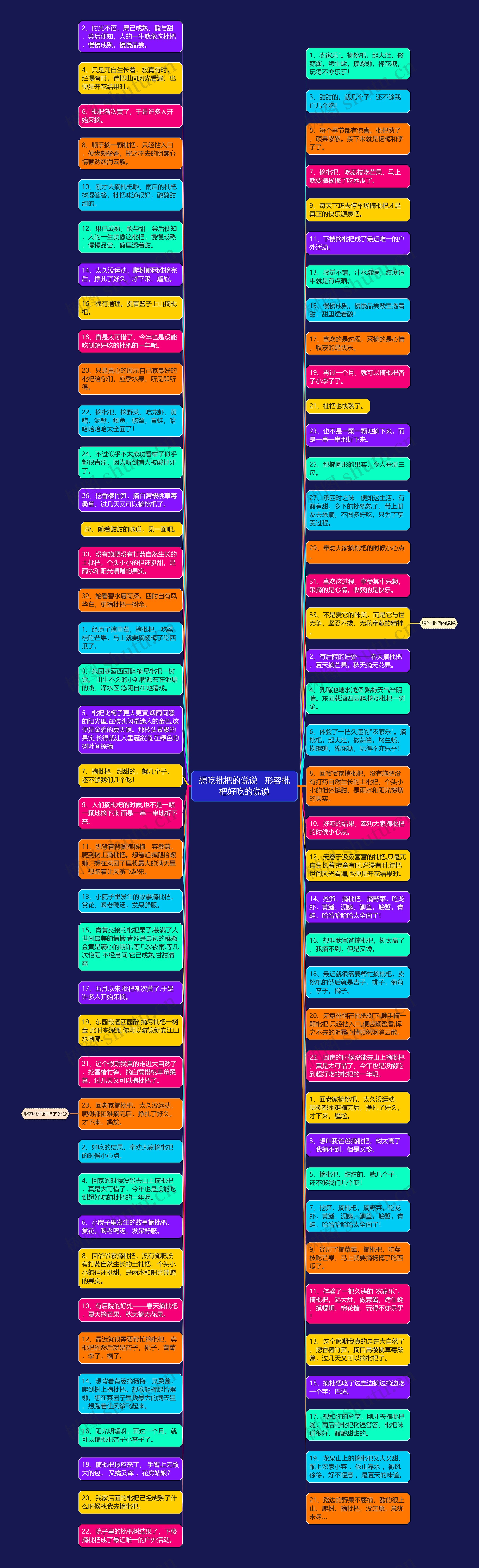 想吃枇杷的说说   形容枇杷好吃的说说思维导图