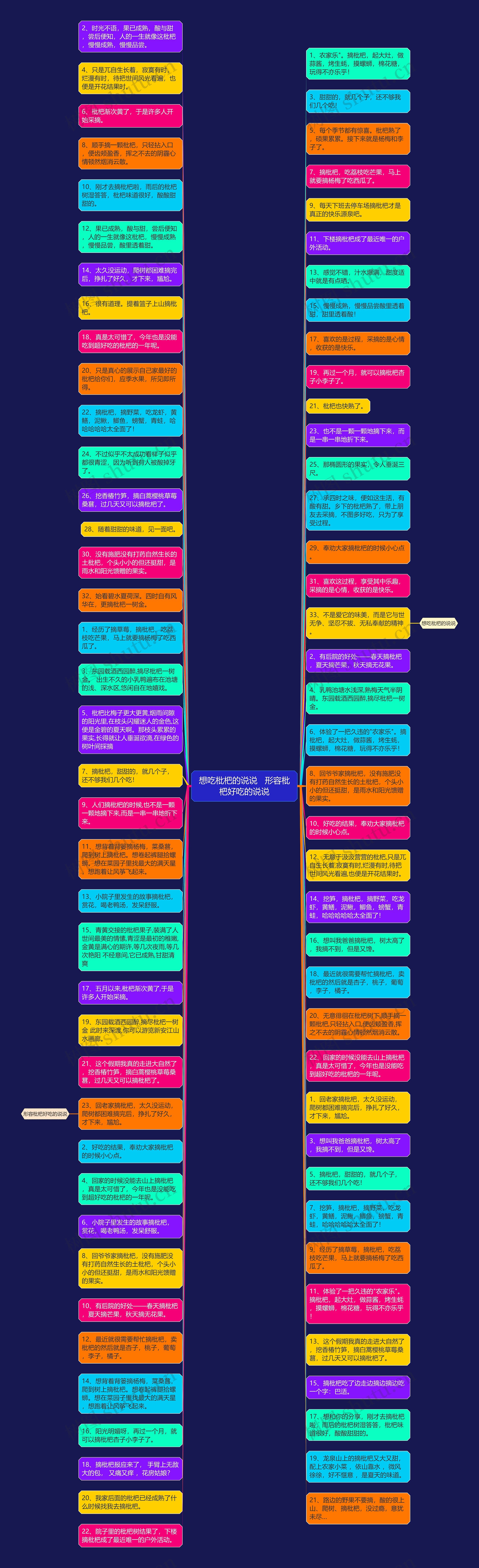 想吃枇杷的说说 形容枇杷好吃的说说思维导图高清图 想吃枇杷的说说 形容枇杷好吃的说说思维导图