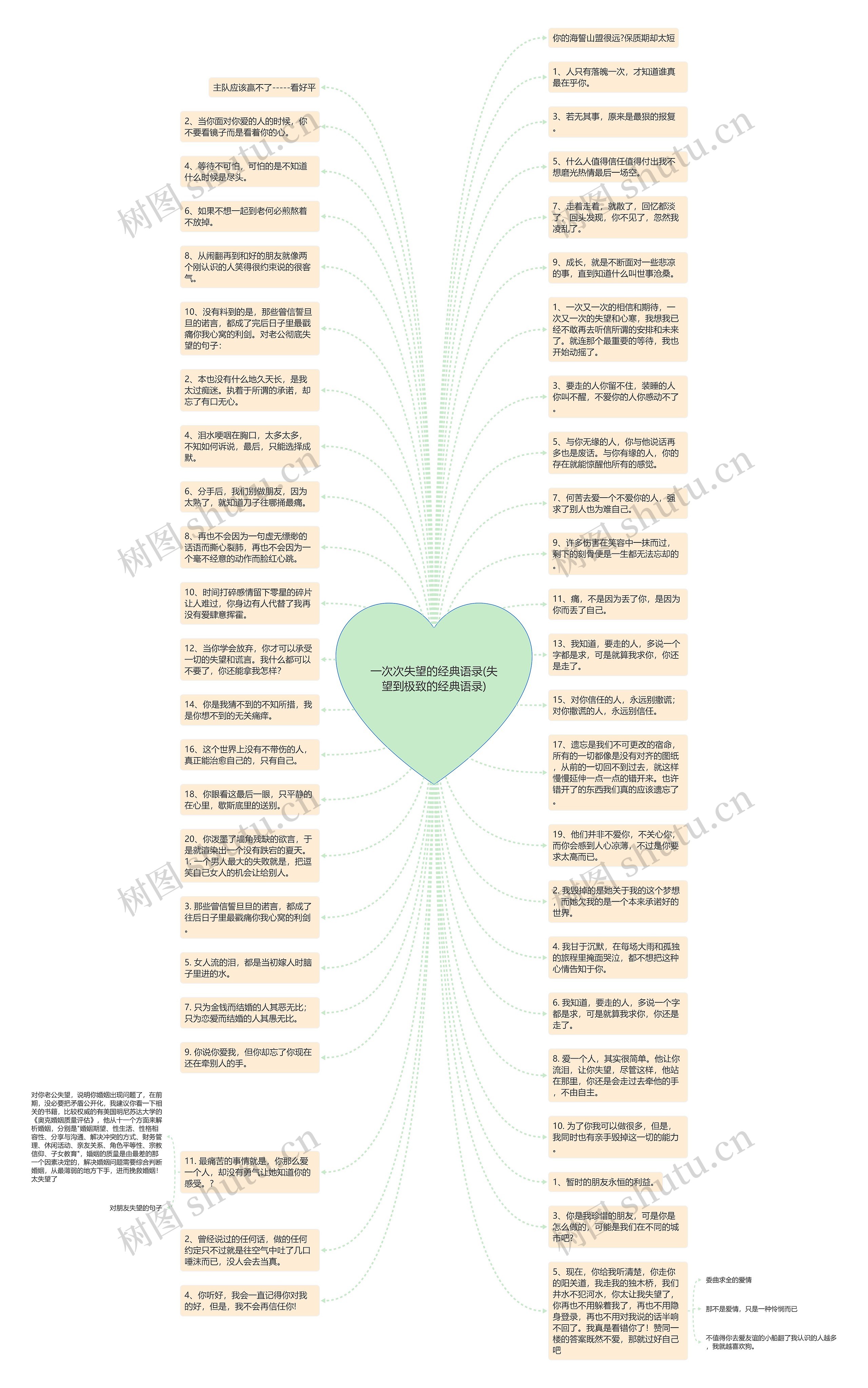 一次次失望的经典语录(失望到极致的经典语录)思维导图