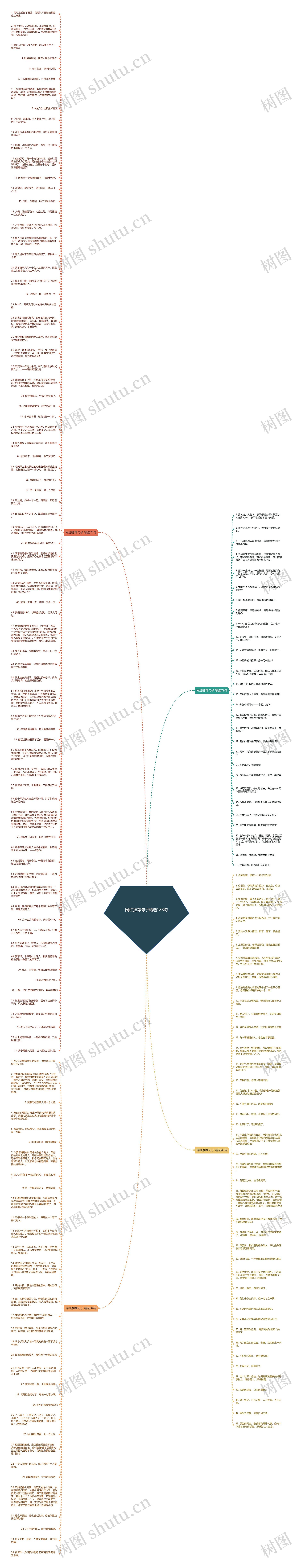 网红推荐句子精选183句思维导图