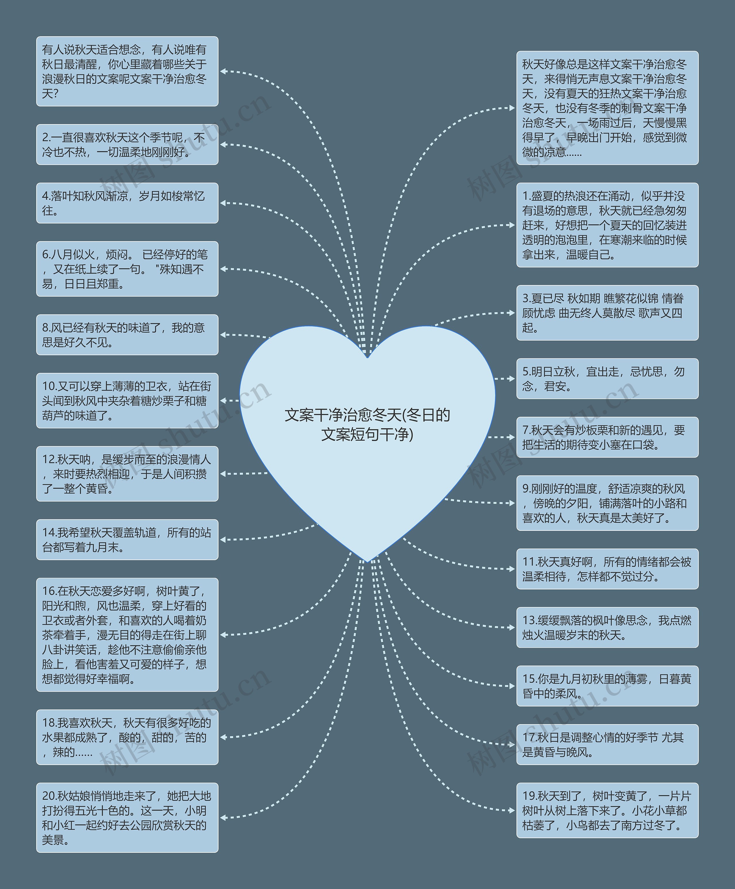 文案干净治愈冬天(冬日的文案短句干净)思维导图