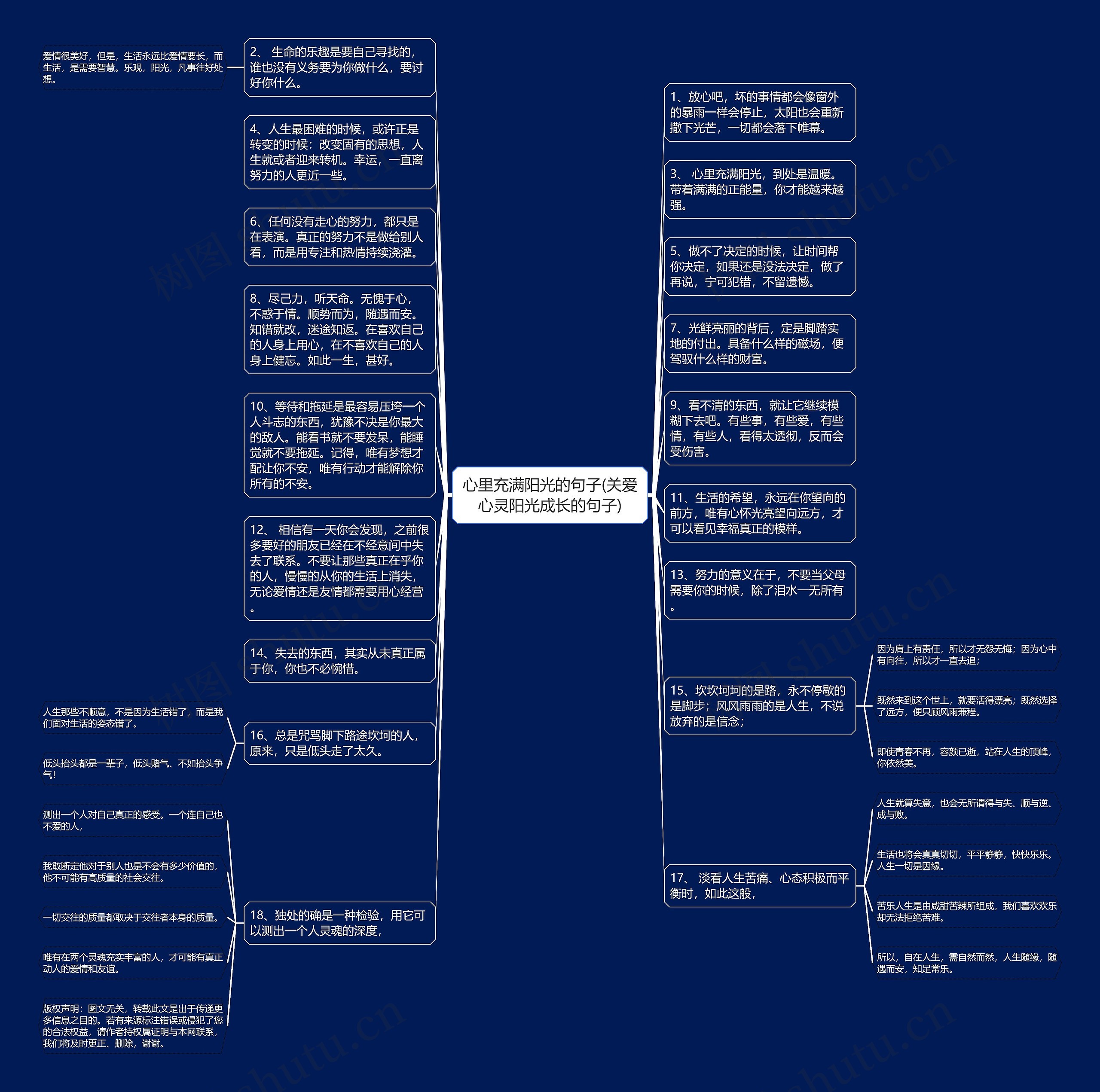 心里充满阳光的句子(关爱心灵阳光成长的句子)思维导图