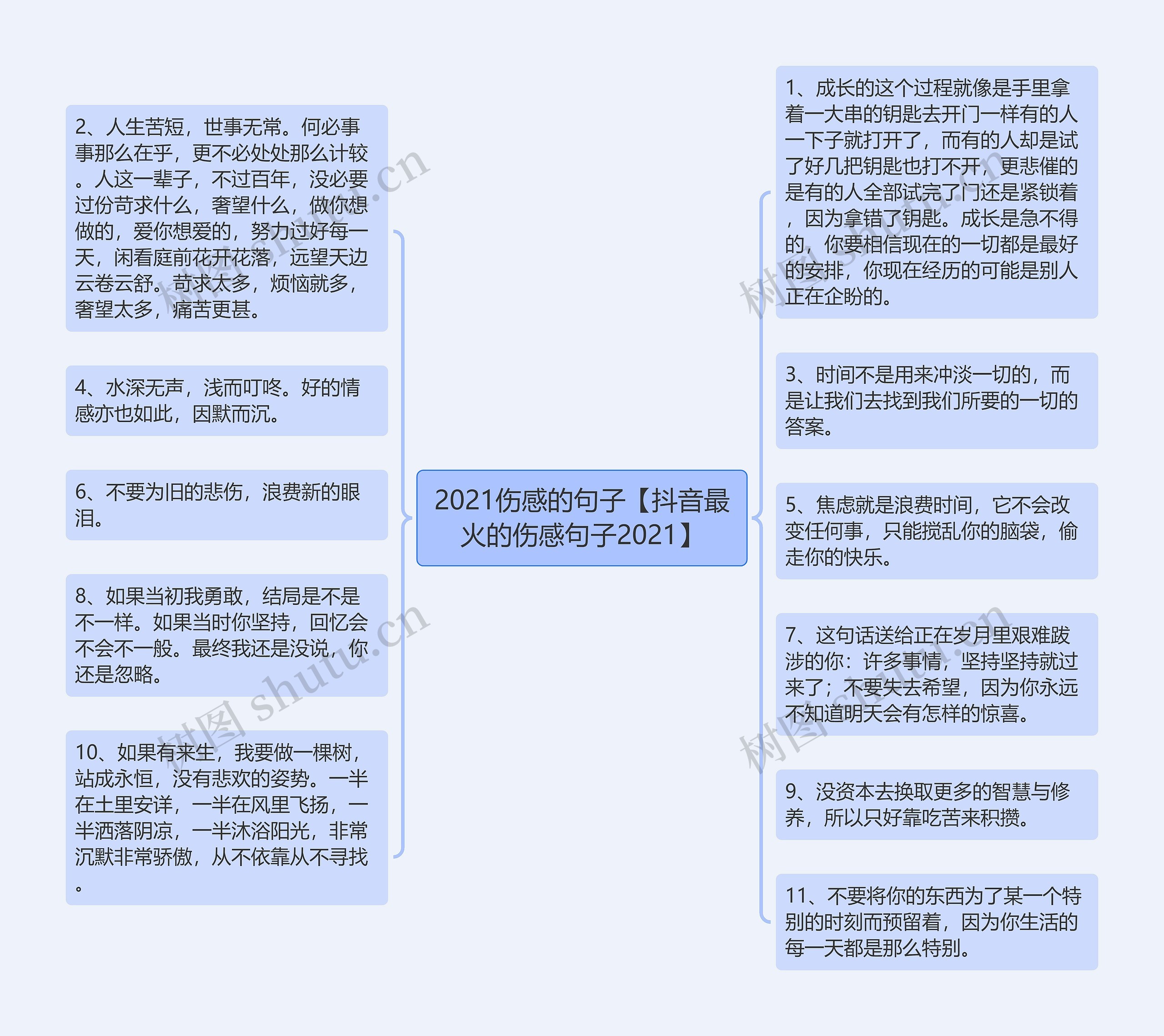 2021伤感的句子【抖音最火的伤感句子2021】