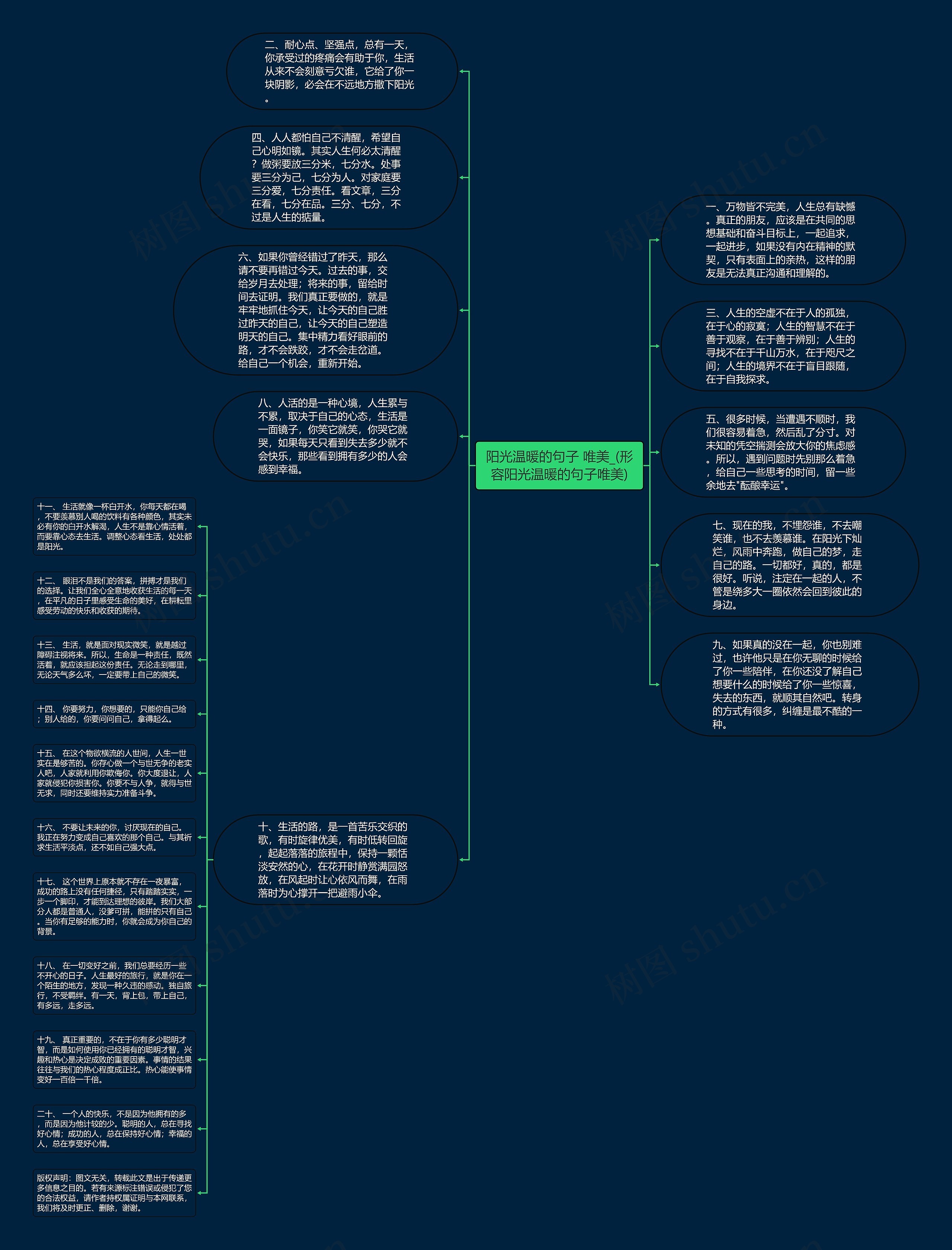 阳光温暖的句子 唯美_(形容阳光温暖的句子唯美)思维导图高清图 阳光温暖的句子 唯美_(形容阳光温暖的句子唯美)思维导图