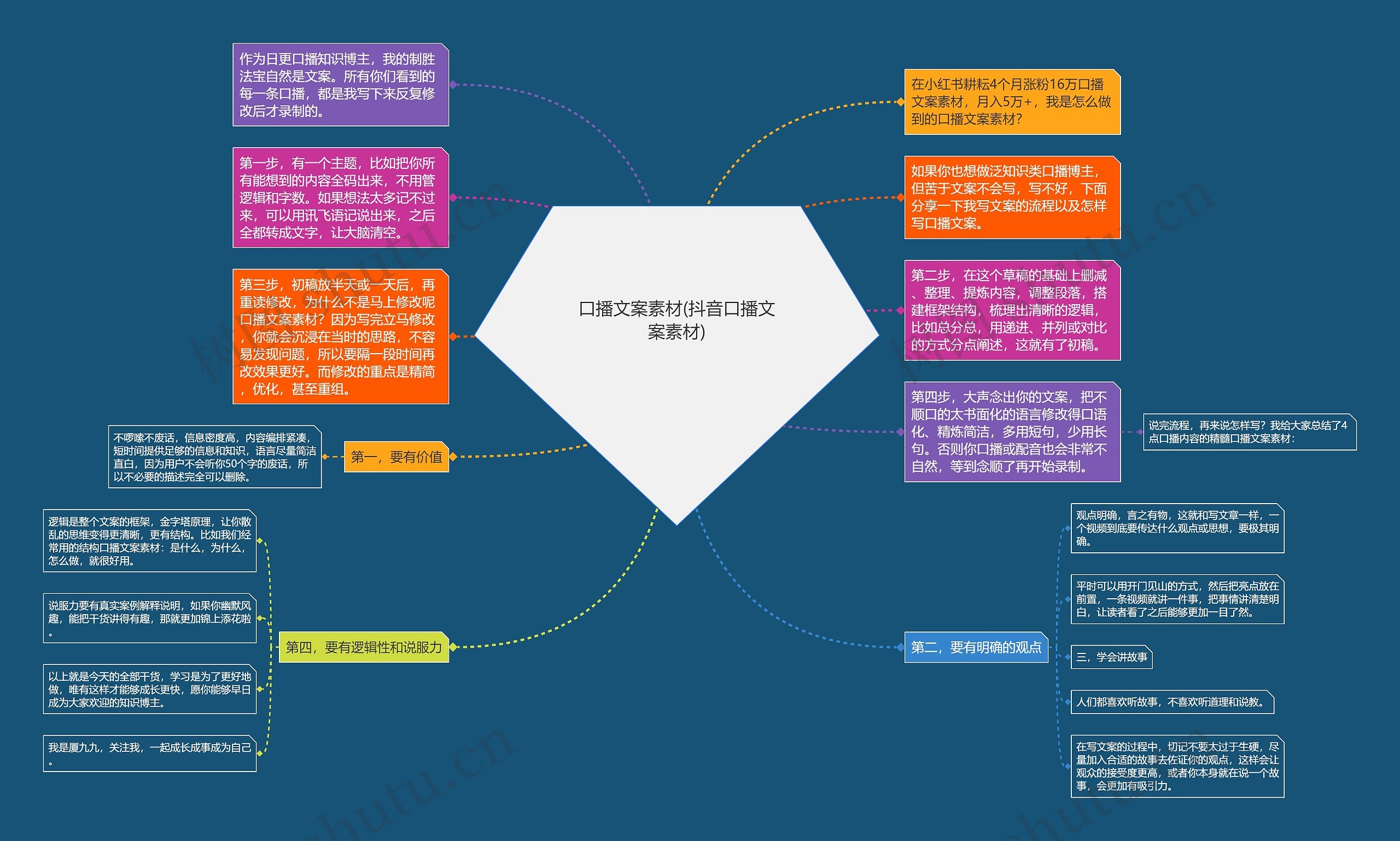 口播文案素材(抖音口播文案素材)思维导图