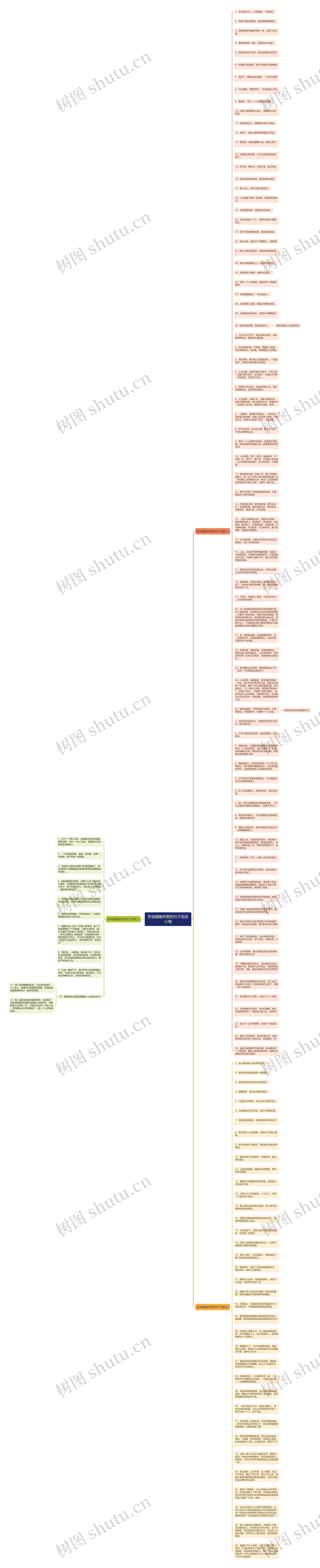 形容婚姻失败的句子说说心情思维导图
