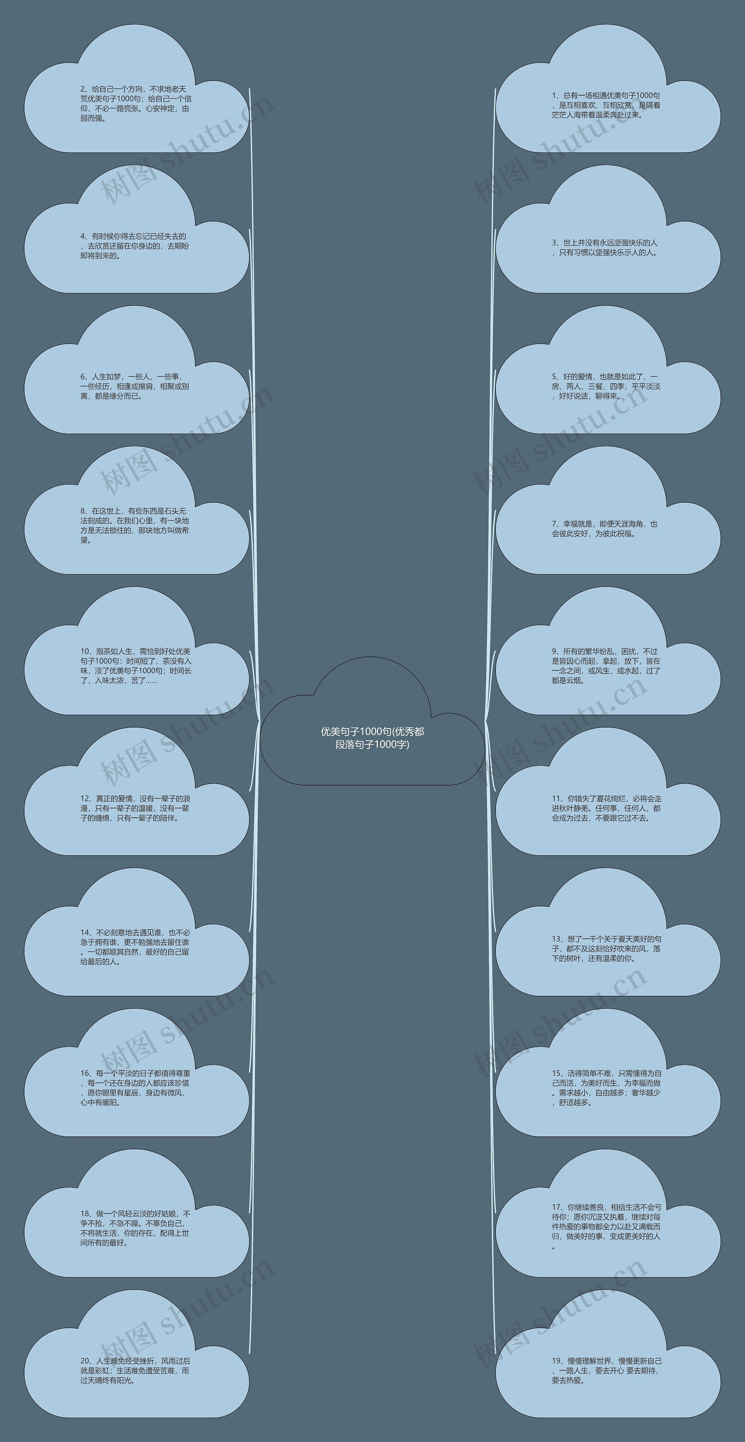 优美句子1000句(优秀都段落句子1000字)思维导图