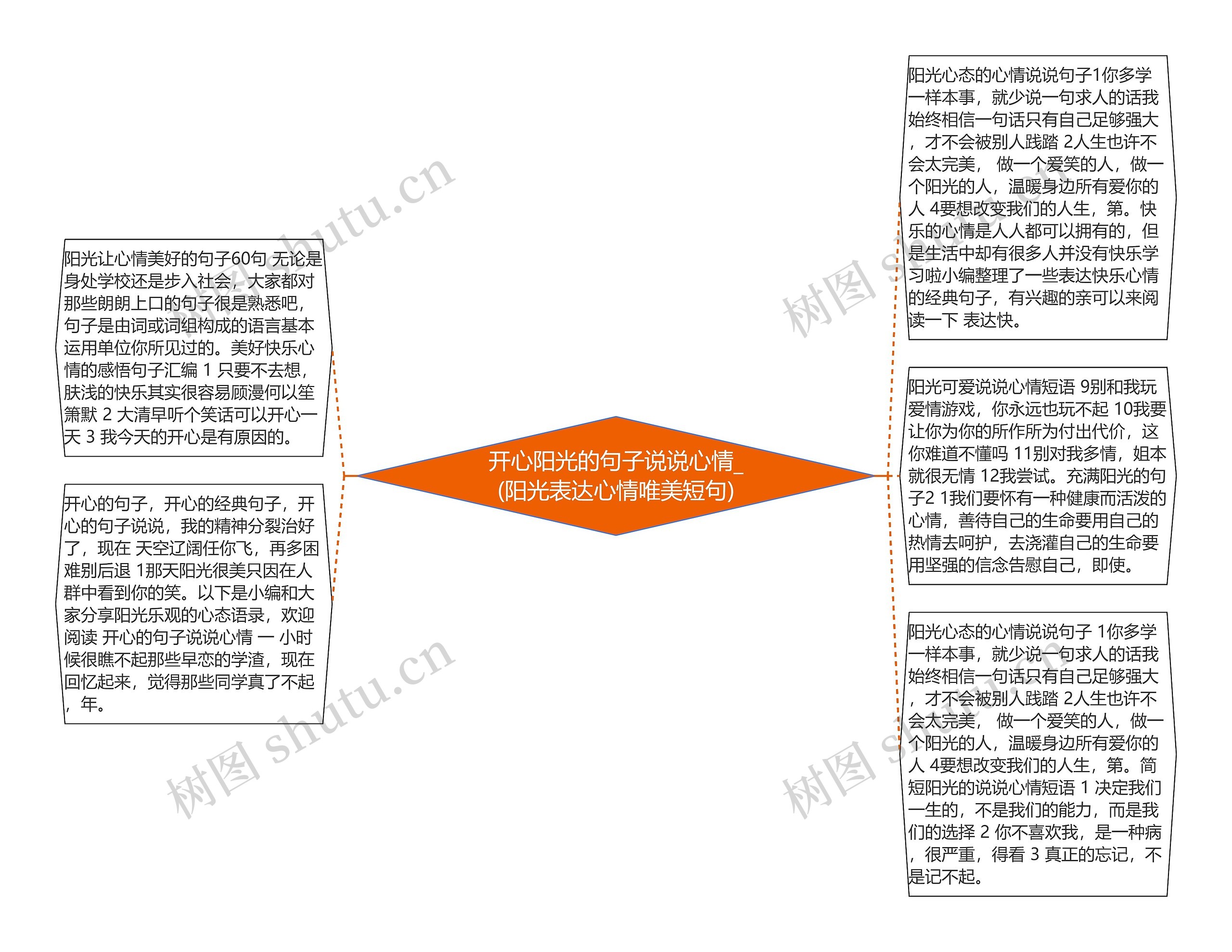 开心阳光的句子说说心情_(阳光表达心情唯美短句)思维导图