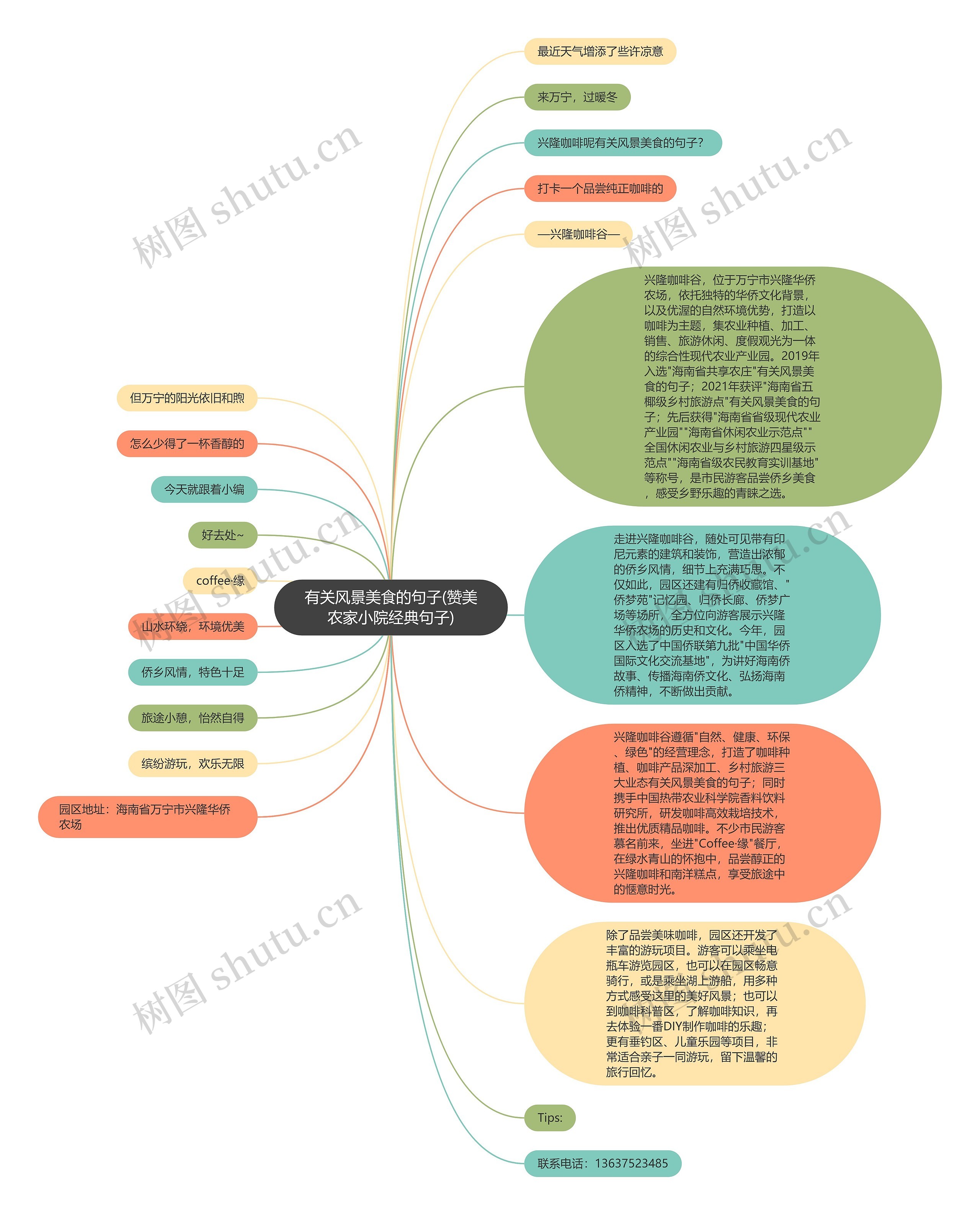有关风景美食的句子(赞美农家小院经典句子)思维导图高清图 有关风景美食的句子(赞美农家小院经典句子)思维导图