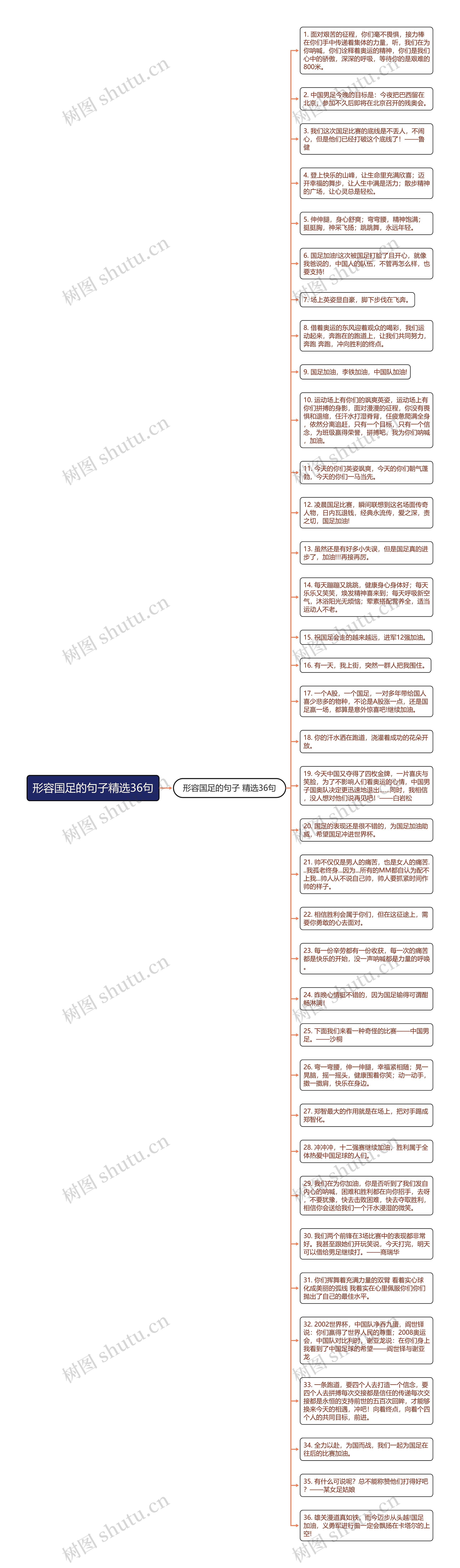 形容国足的句子精选36句