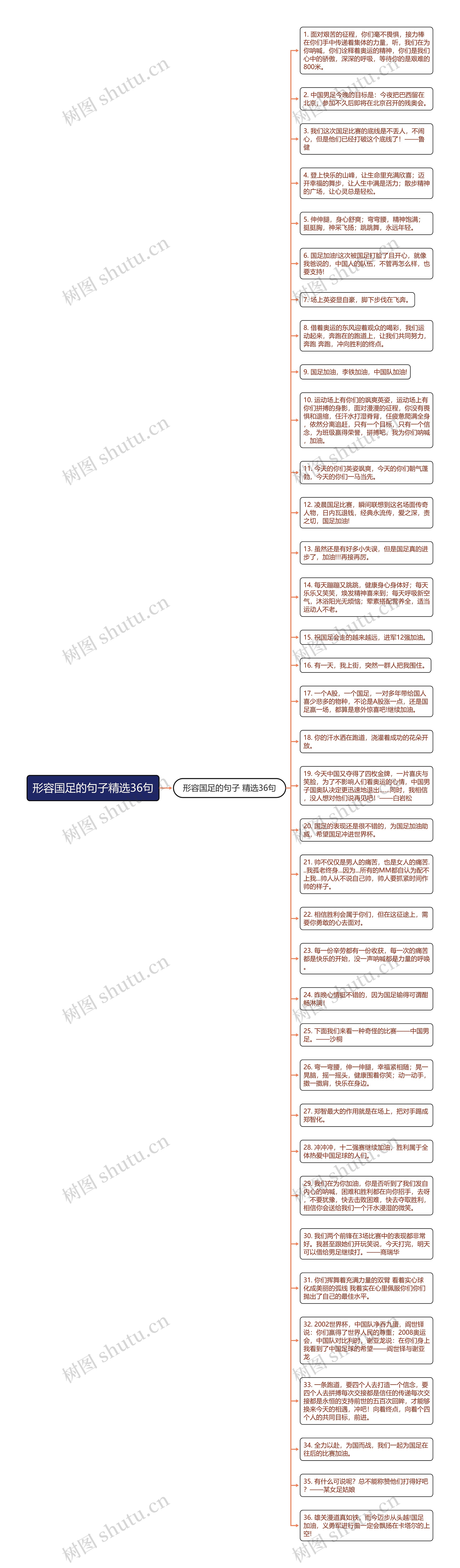 形容国足的句子精选36句思维导图