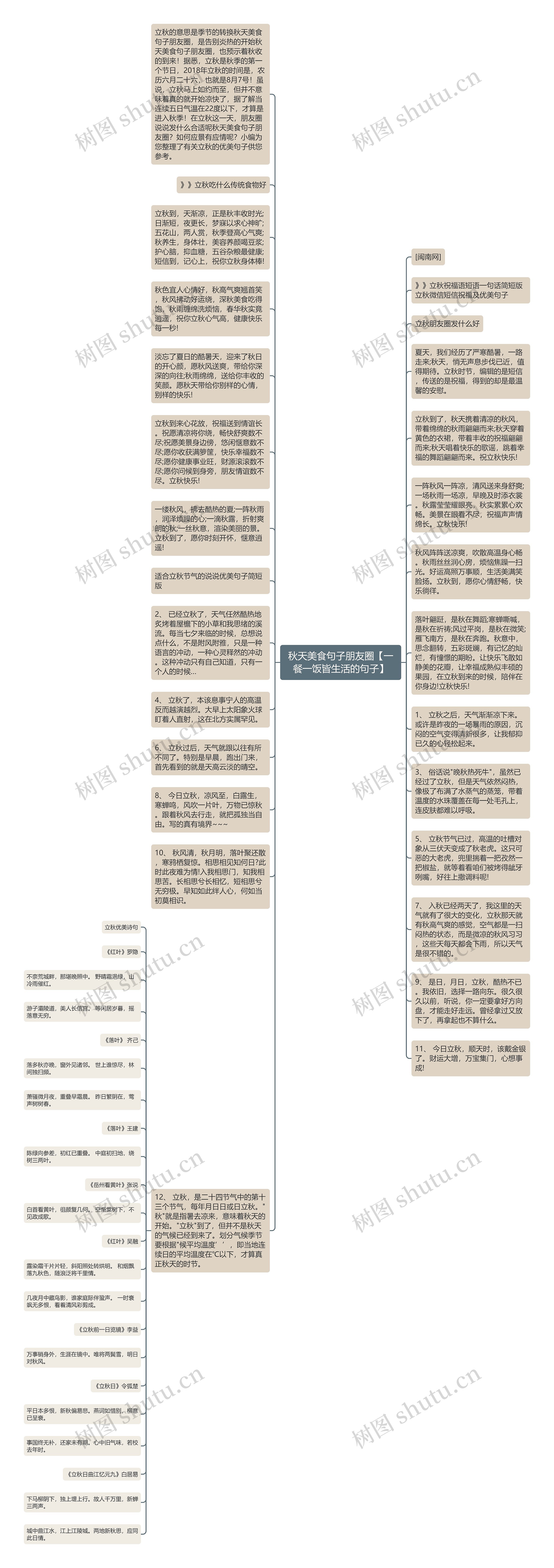 秋天美食句子朋友圈【一餐一饭皆生活的句子】思维导图