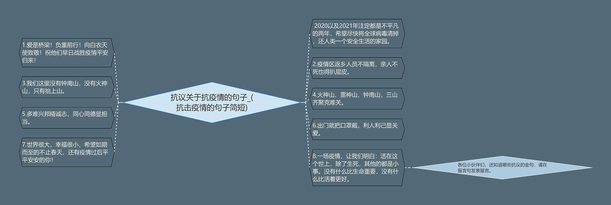 抗议关于抗疫情的句子_(抗击疫情的句子简短)思维导图