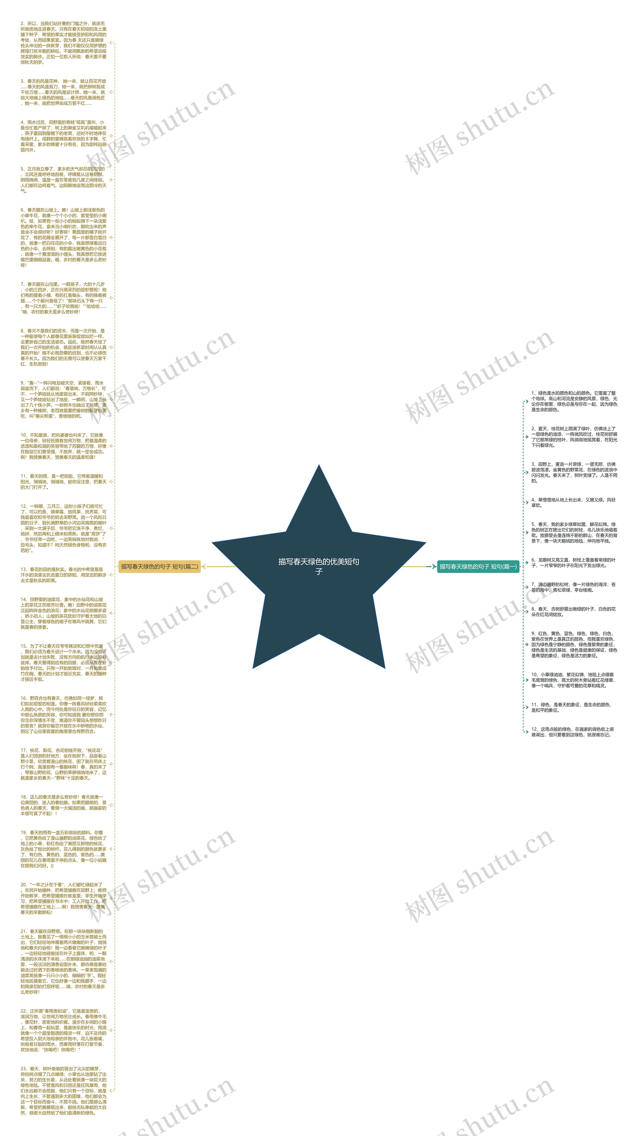 描写春天绿色的优美短句子思维导图