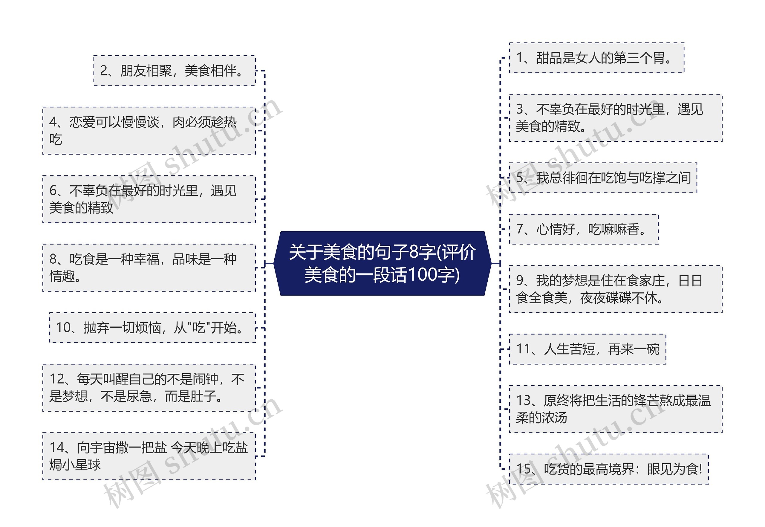 关于美食的句子8字(评价美食的一段话100字) 关于美食的句子8字(评价美食的一段话100字)