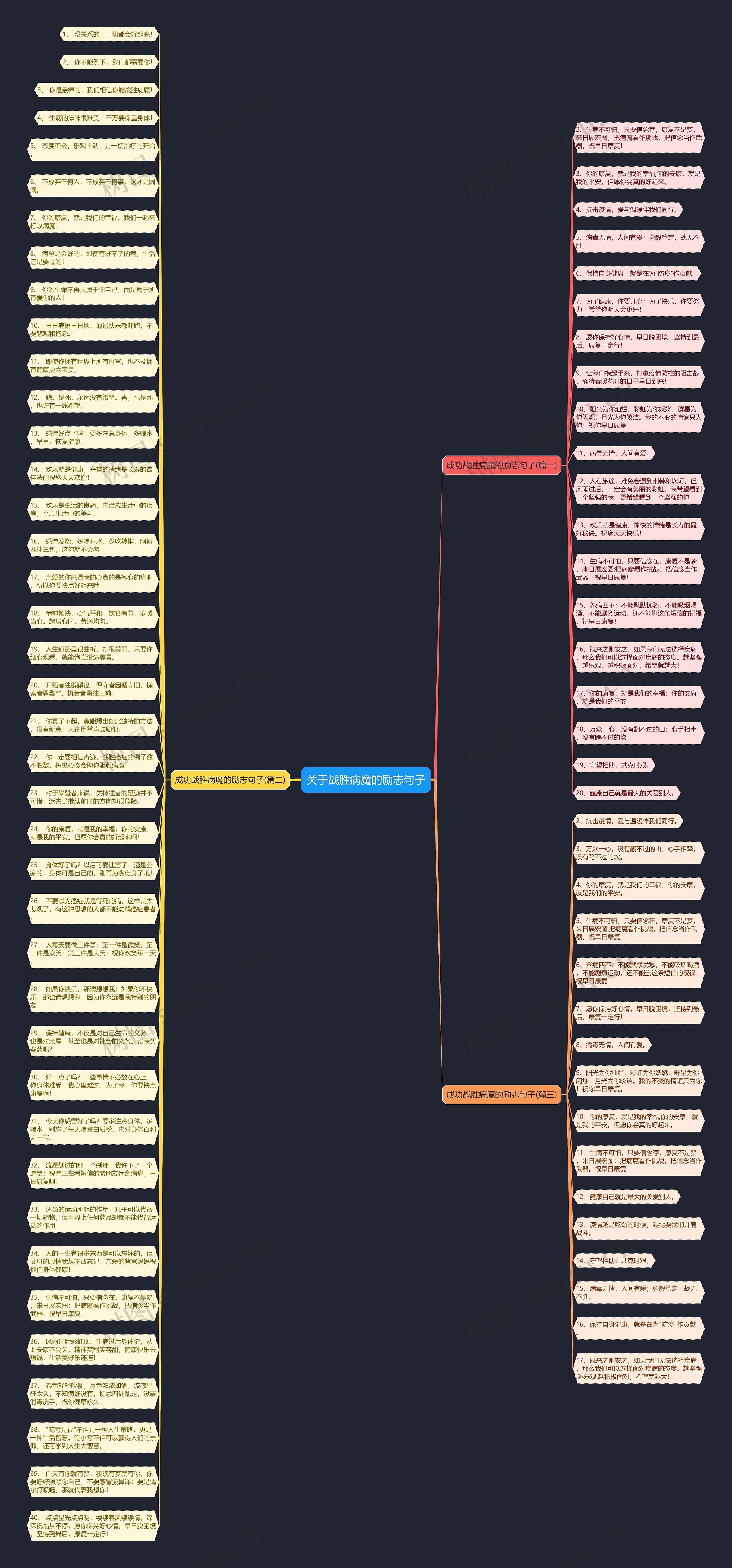 关于战胜病魔的励志句子思维导图