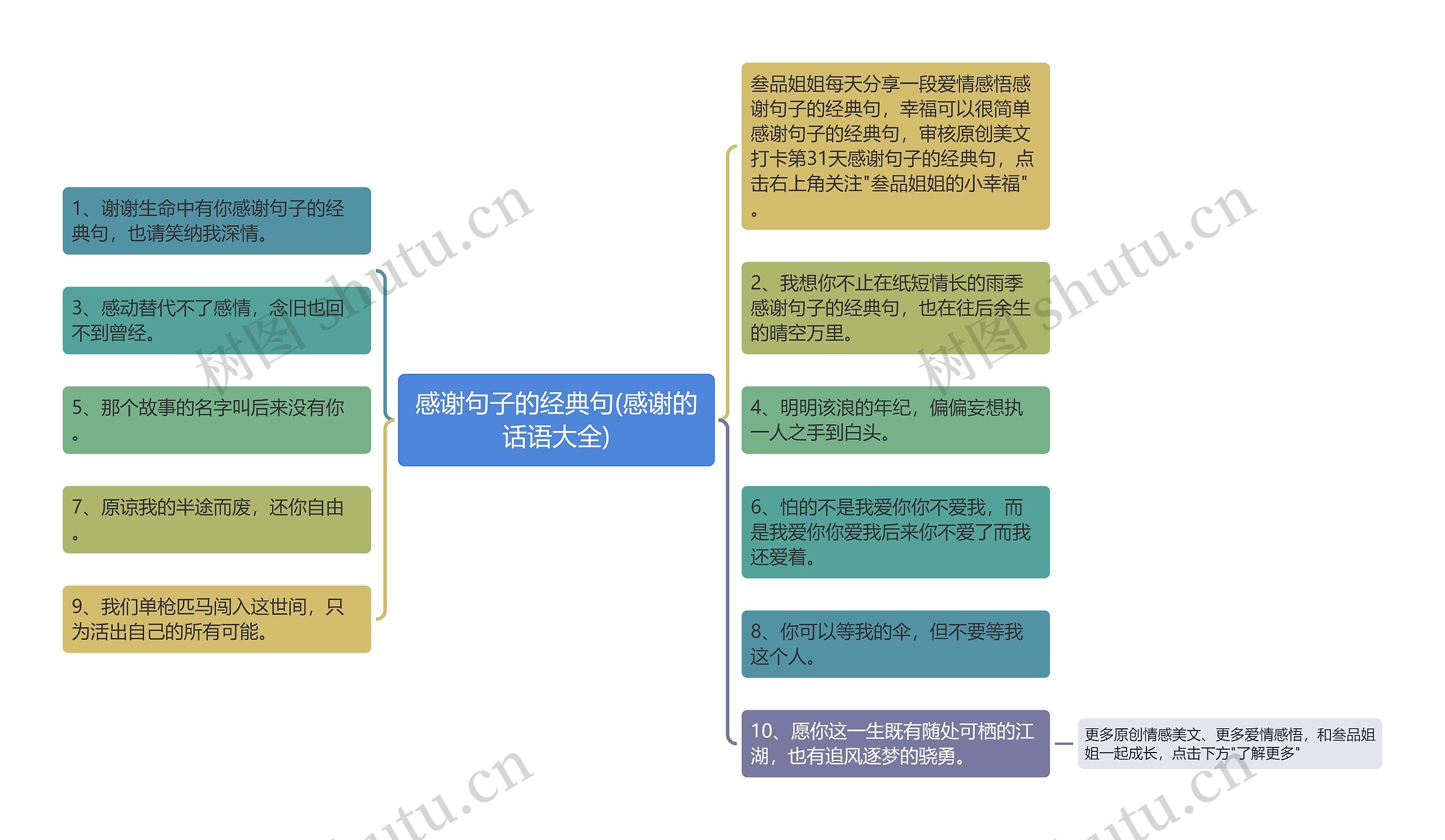 感谢句子的经典句(感谢的话语大全) 感谢句子的经典句(感谢的话语大全)