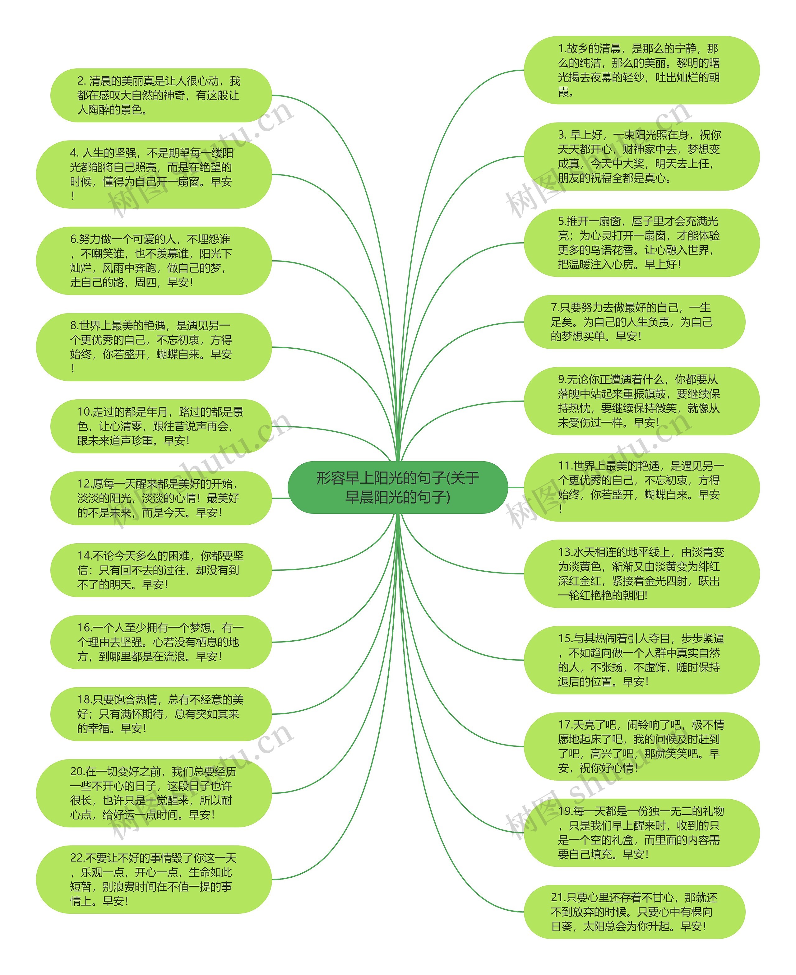 形容早上阳光的句子(关于早晨阳光的句子)思维导图