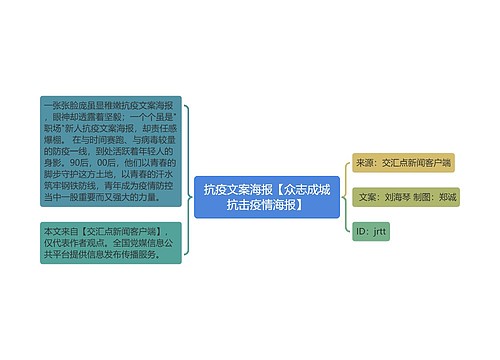 抗疫文案海报【众志成城抗击疫情海报】