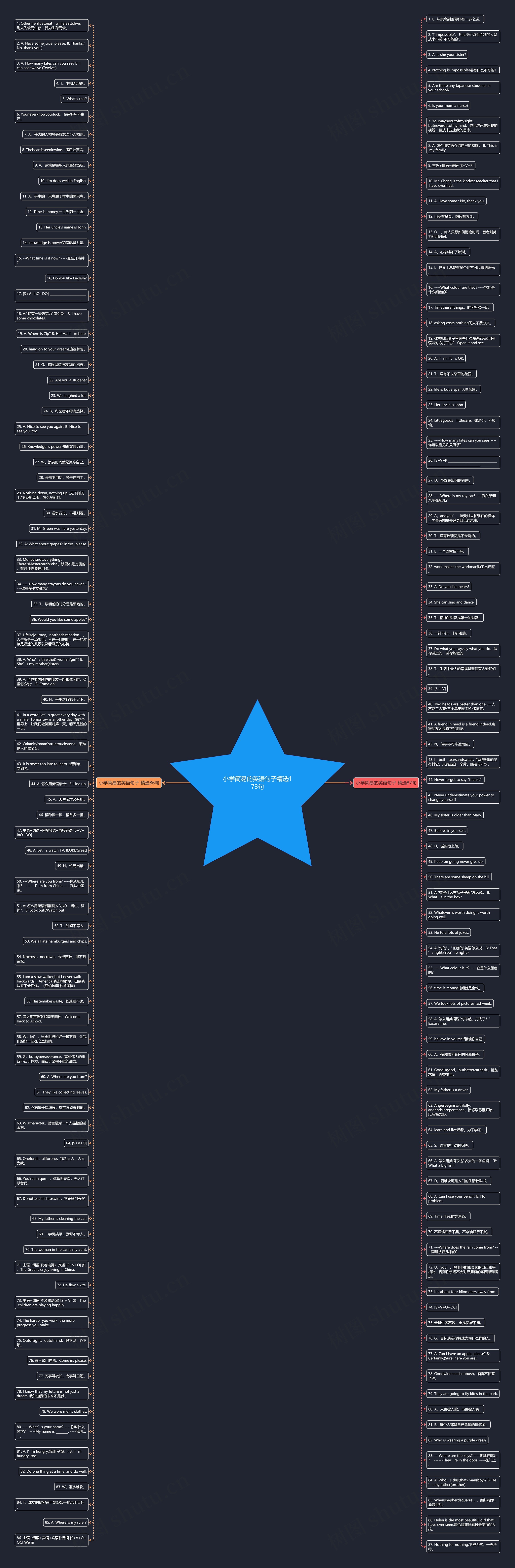 小学简易的英语句子精选173句思维导图
