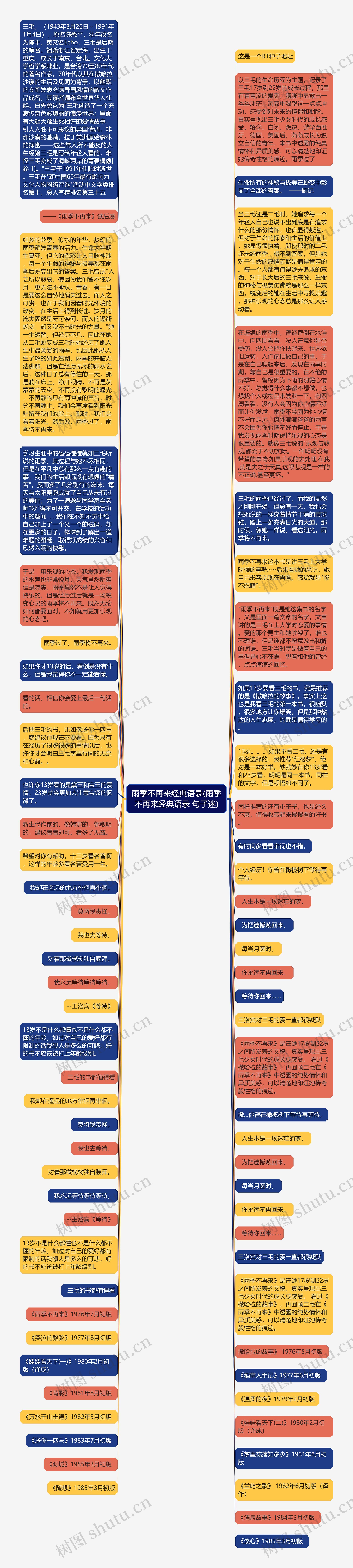雨季不再来经典语录(雨季不再来经典语录 句子迷)