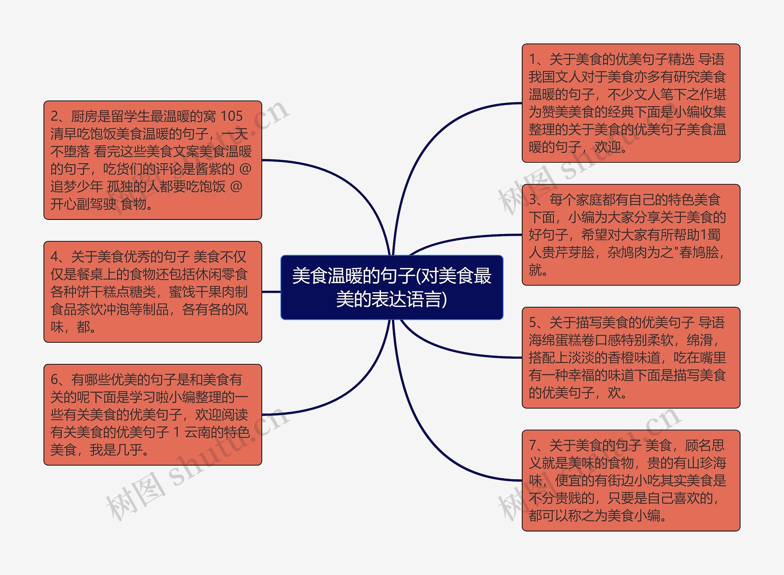 美食温暖的句子(对美食最美的表达语言)思维导图