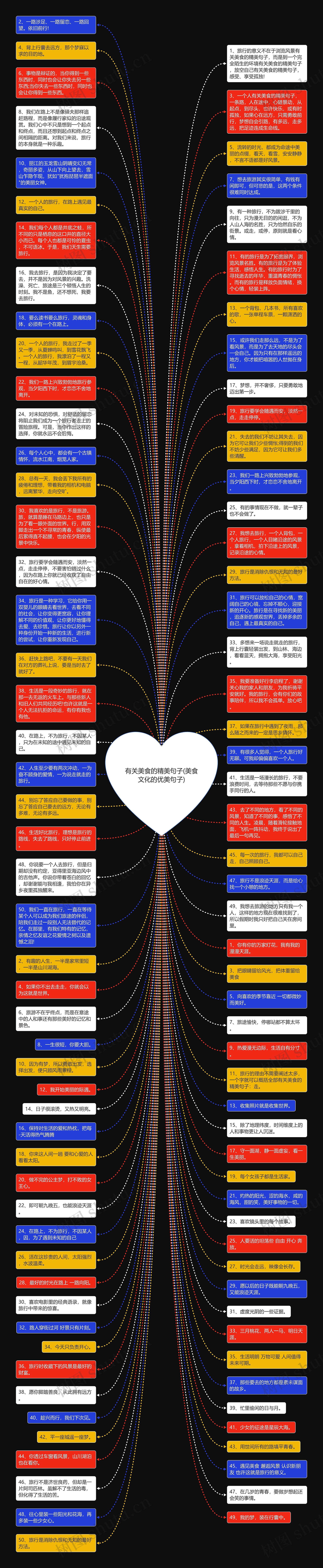 有关美食的精美句子(美食文化的优美句子)思维导图