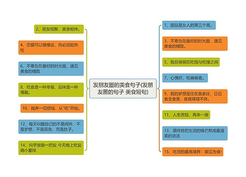 发朋友圈的美食句子(发朋友圈的句子 美食短句)