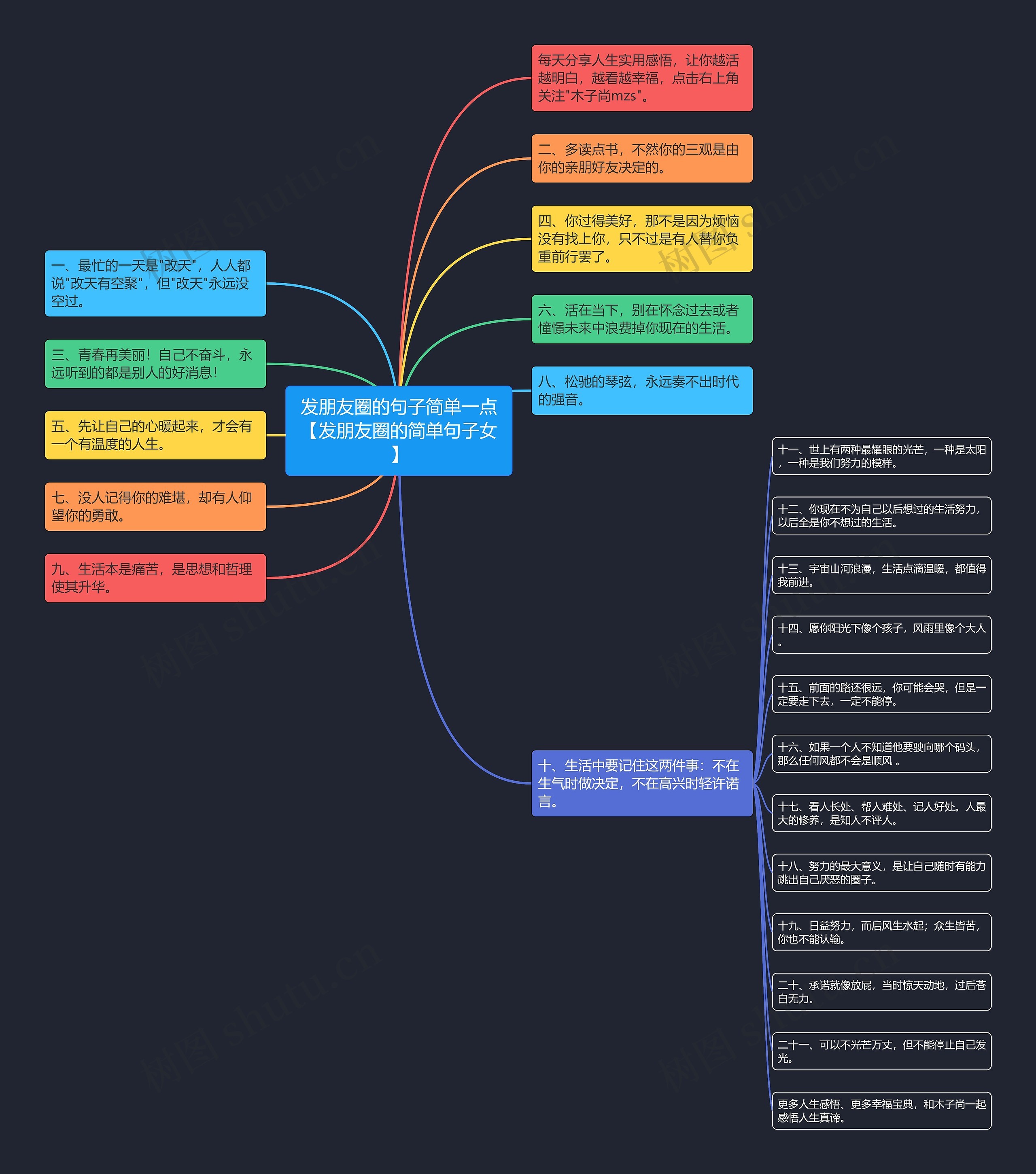 发朋友圈的句子简单一点【发朋友圈的简单句子女】思维导图