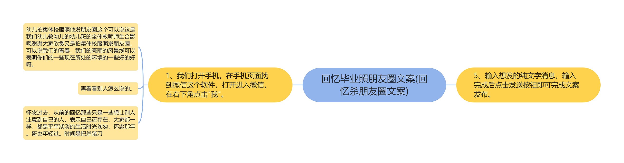 回忆毕业照朋友圈文案(回忆杀朋友圈文案)